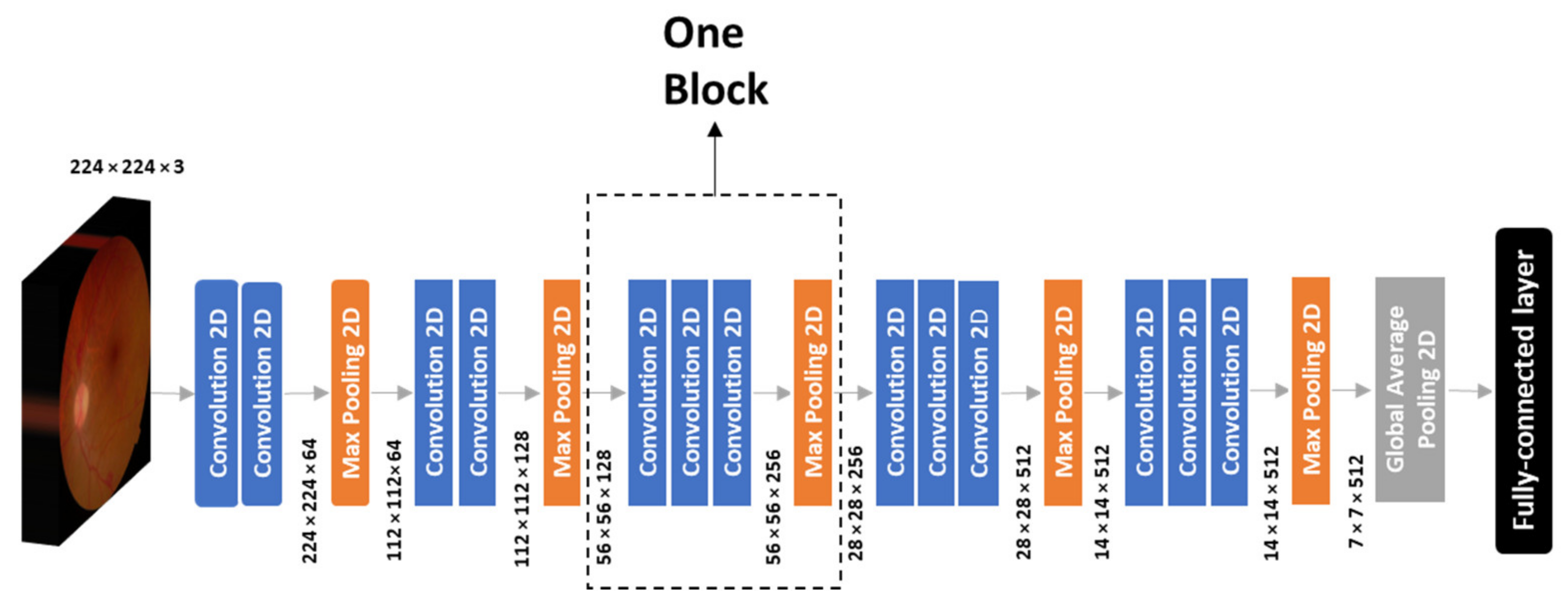 Applsci 12 05363 g005 550