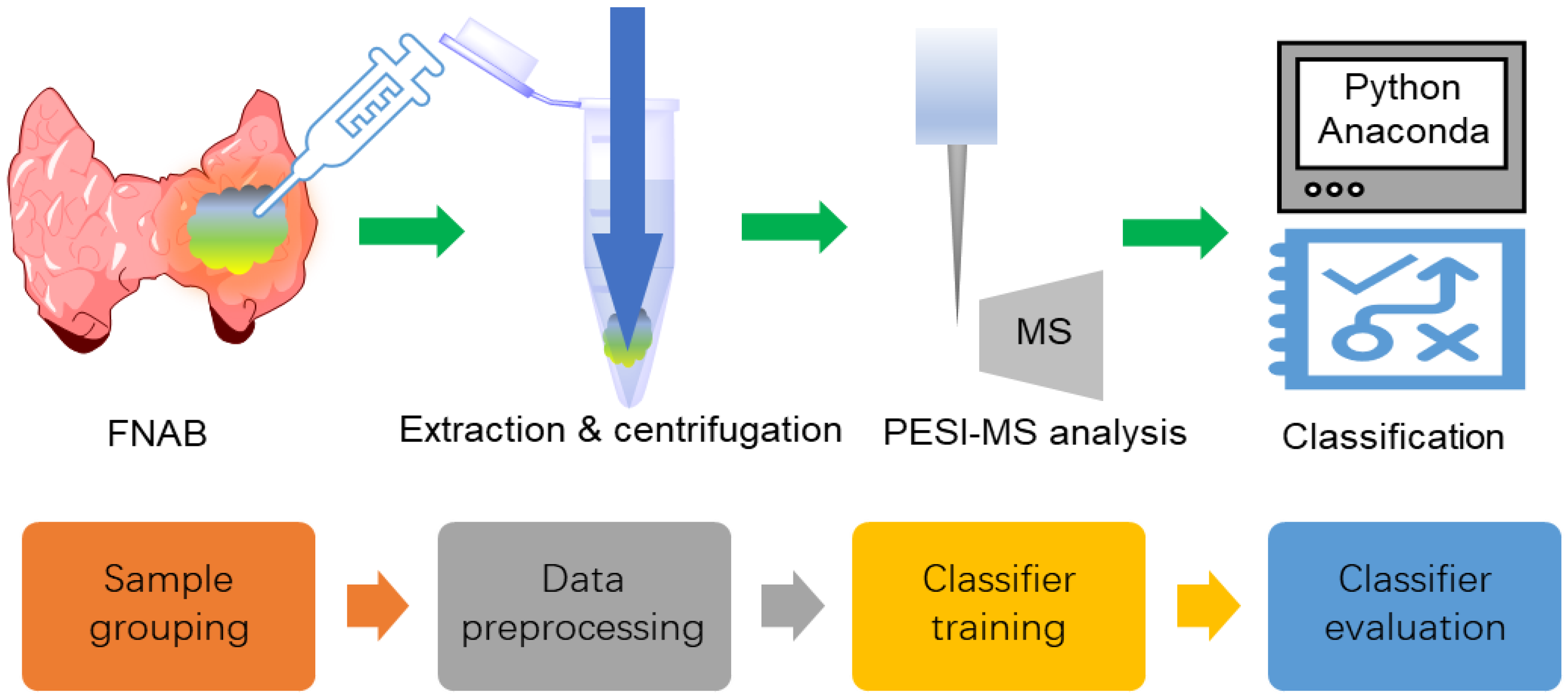 Applsci 12 05364 g001