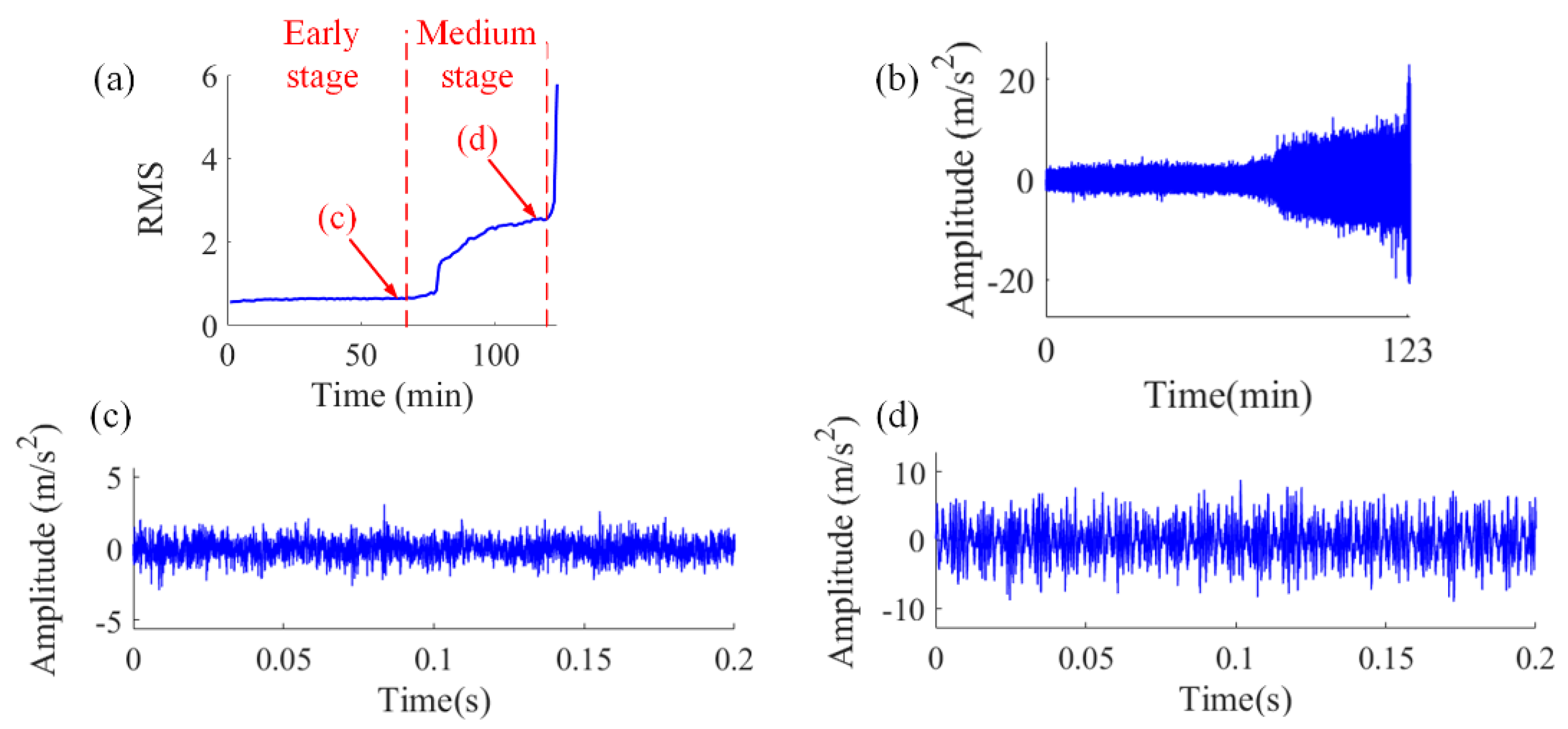 Applsci 12 05365 g009
