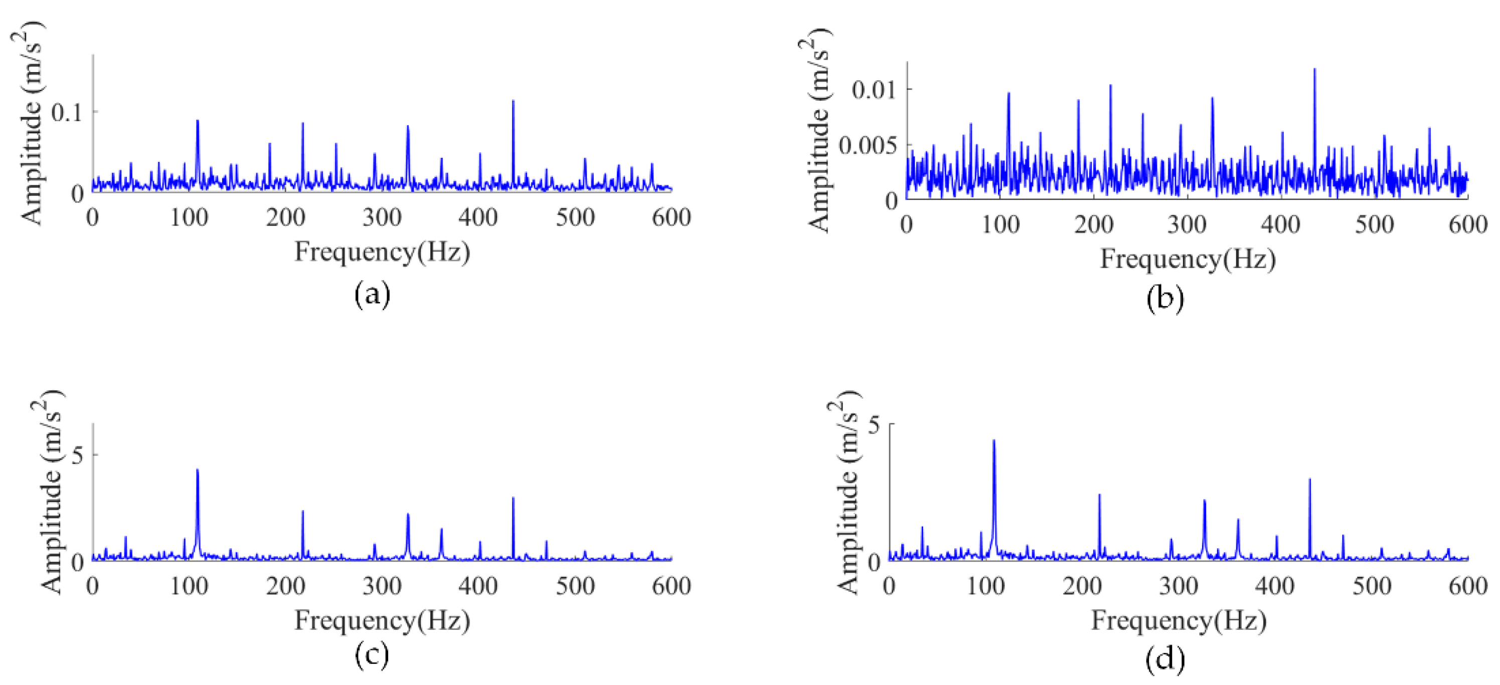 Applsci 12 05365 g011
