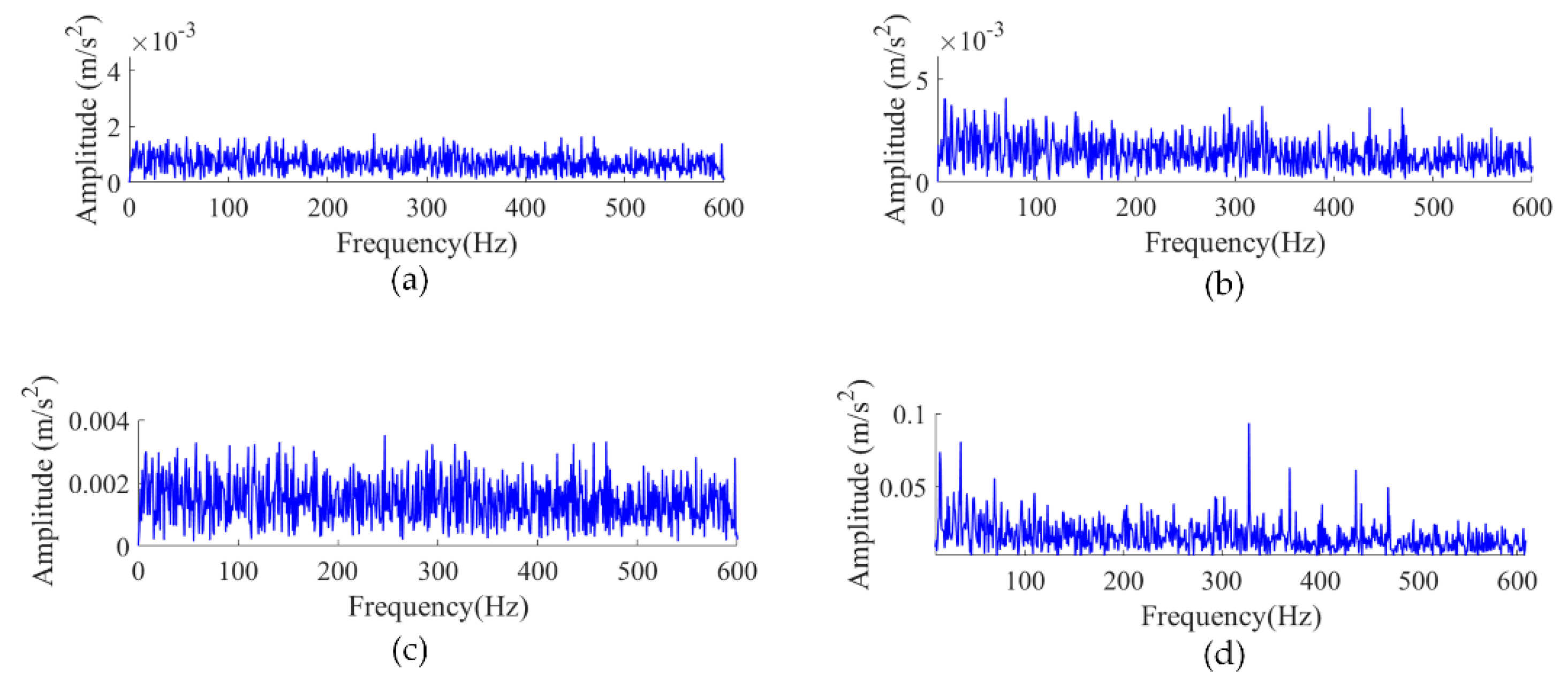 Applsci 12 05365 g012