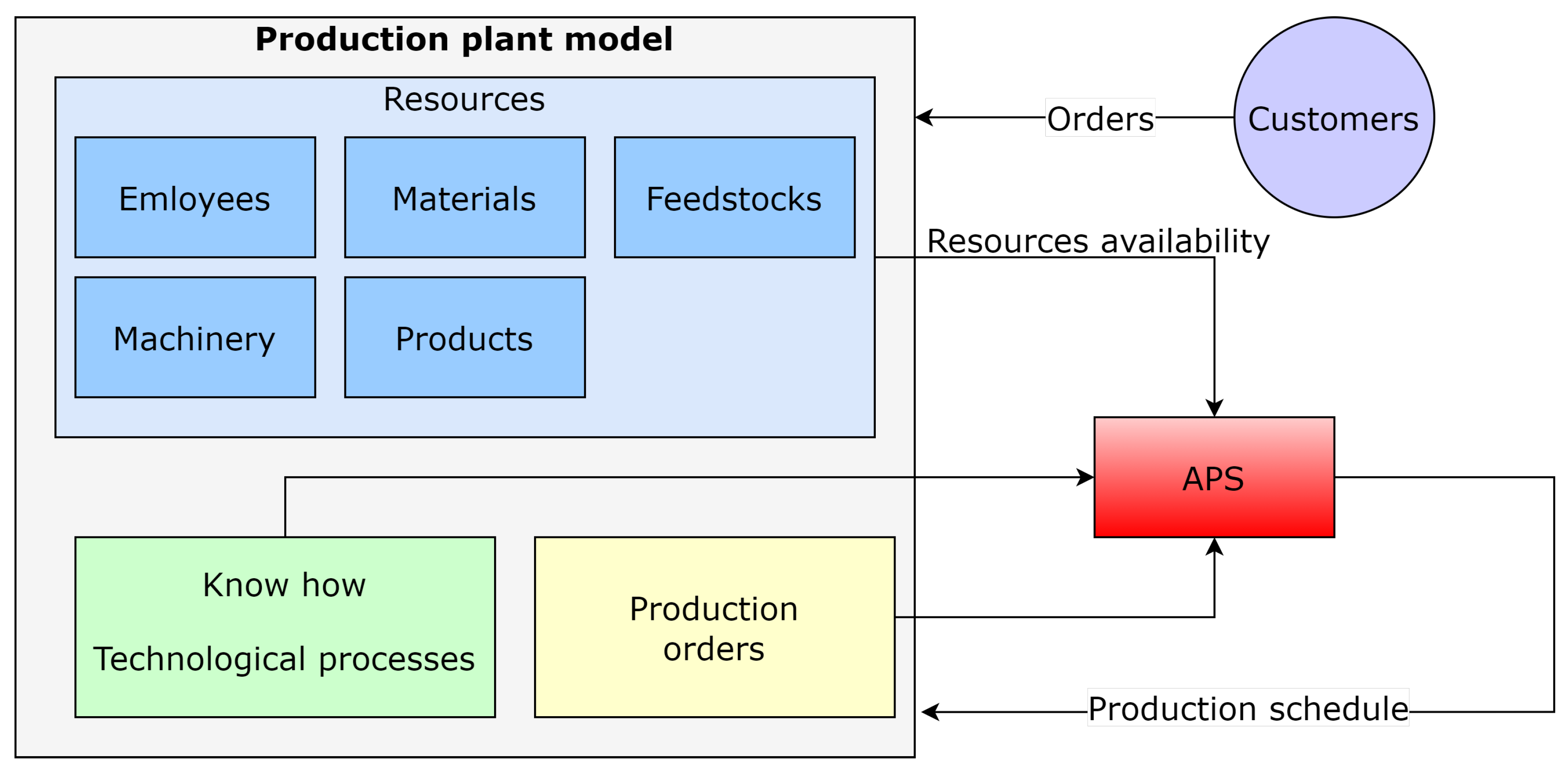 Applsci 12 05367 g004 Applsci 12 05367 g004
