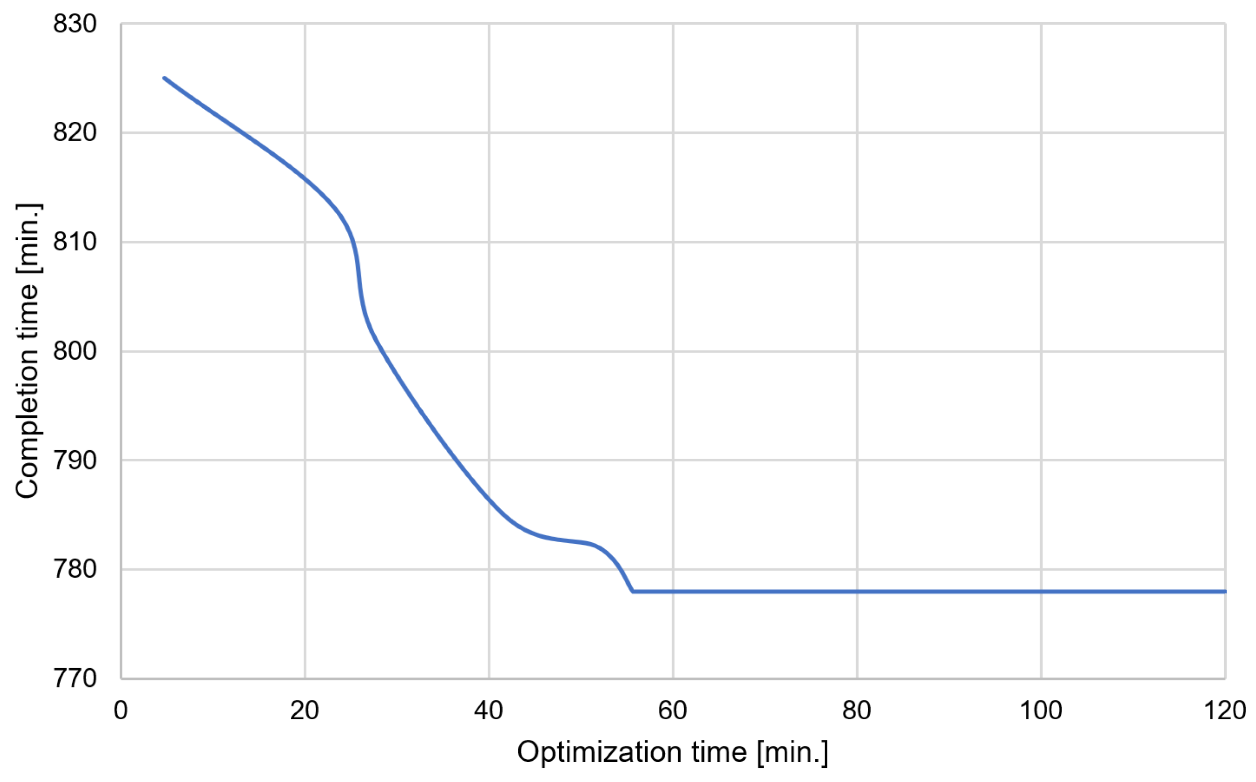 Applsci 12 05367 g006 Applsci 12 05367 g006