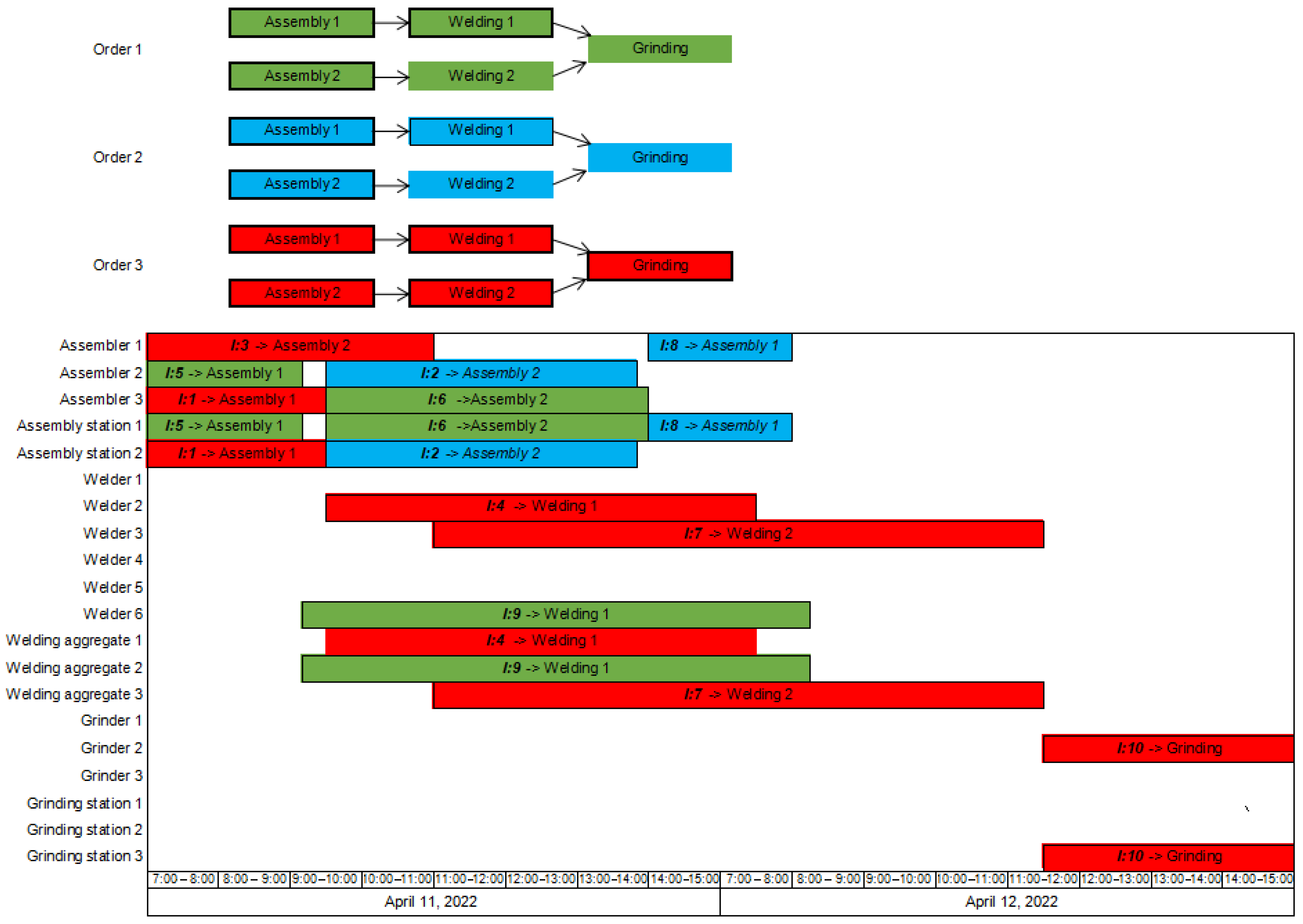 Applsci 12 05367 g007 Applsci 12 05367 g007