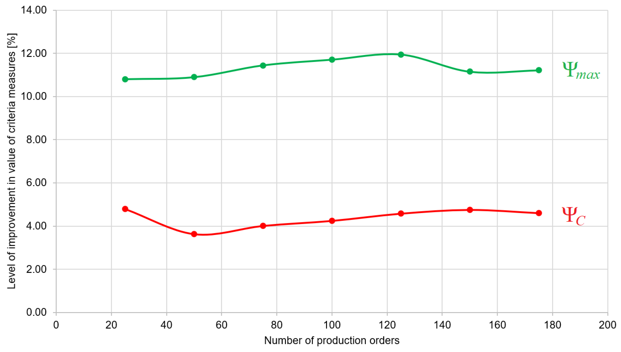 Applsci 12 05367 g008 Applsci 12 05367 g008
