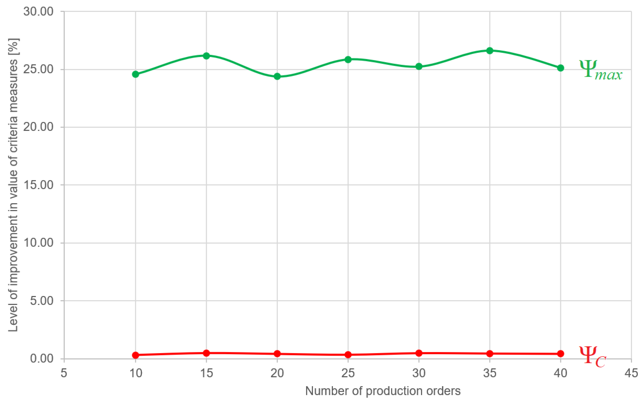 Applsci 12 05367 g010 Applsci 12 05367 g010