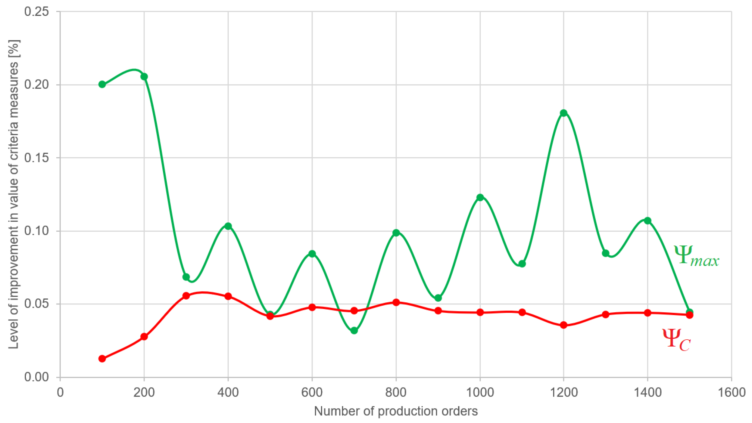 Applsci 12 05367 g011 Applsci 12 05367 g011