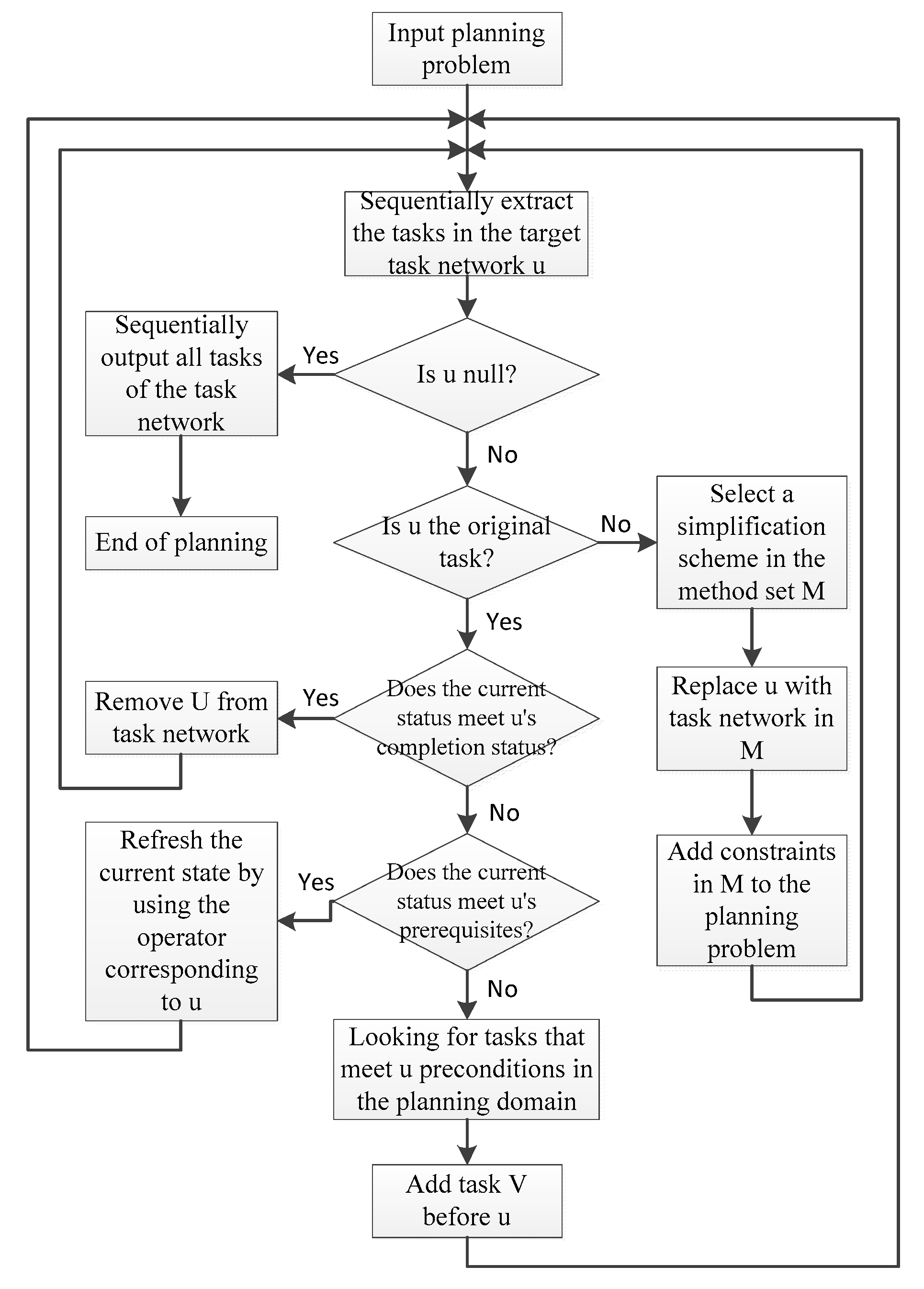 Applsci 12 05369 g004