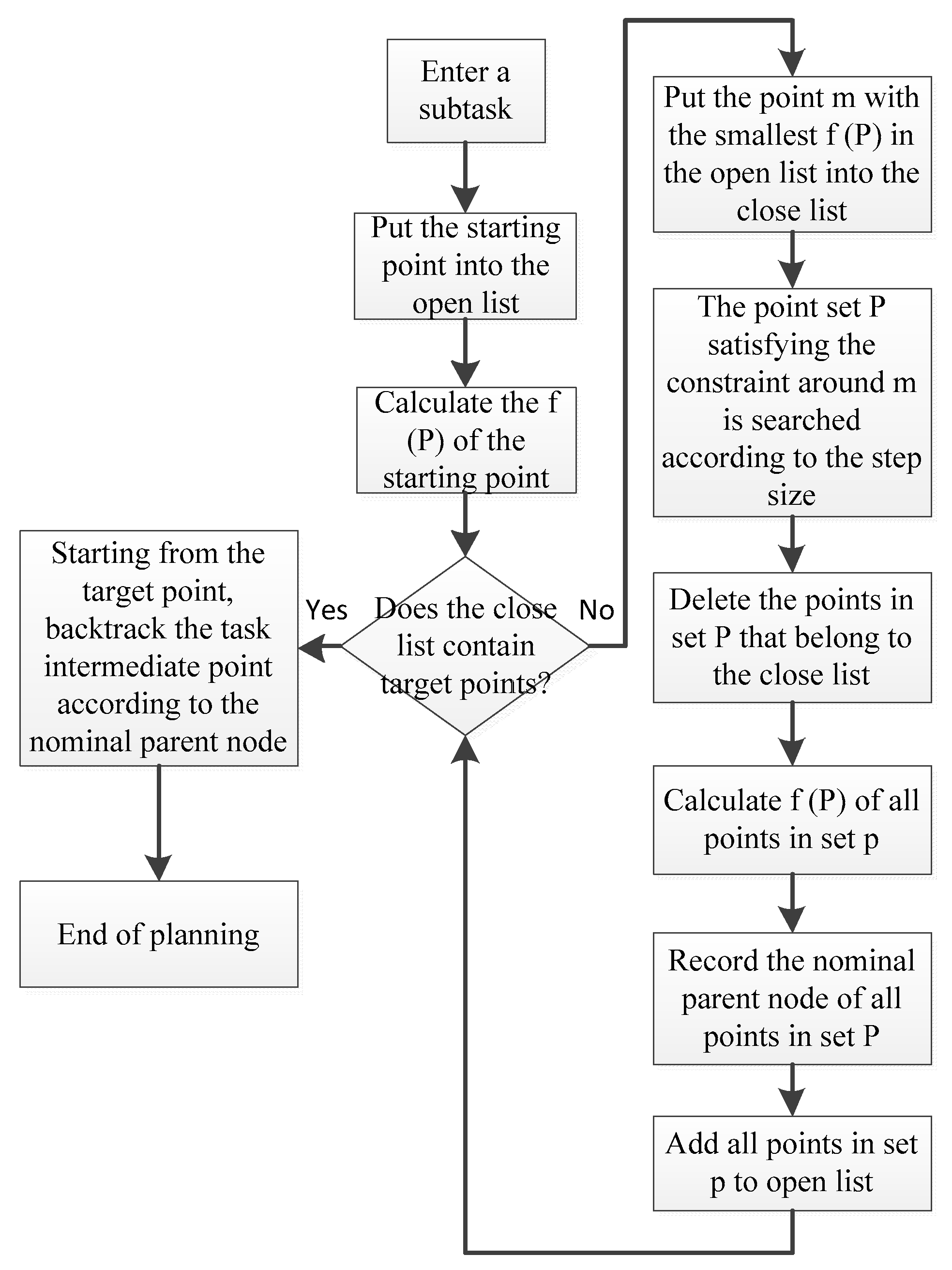 Applsci 12 05369 g005