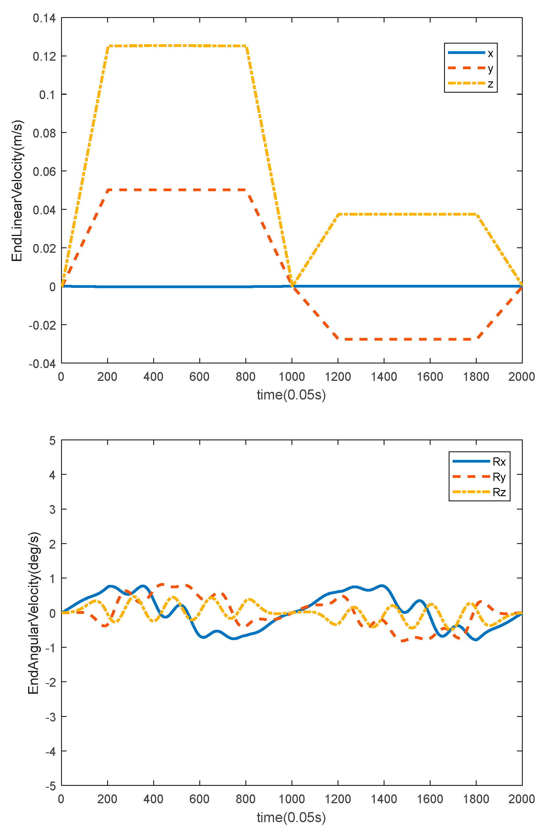 Applsci 12 05369 g010b
