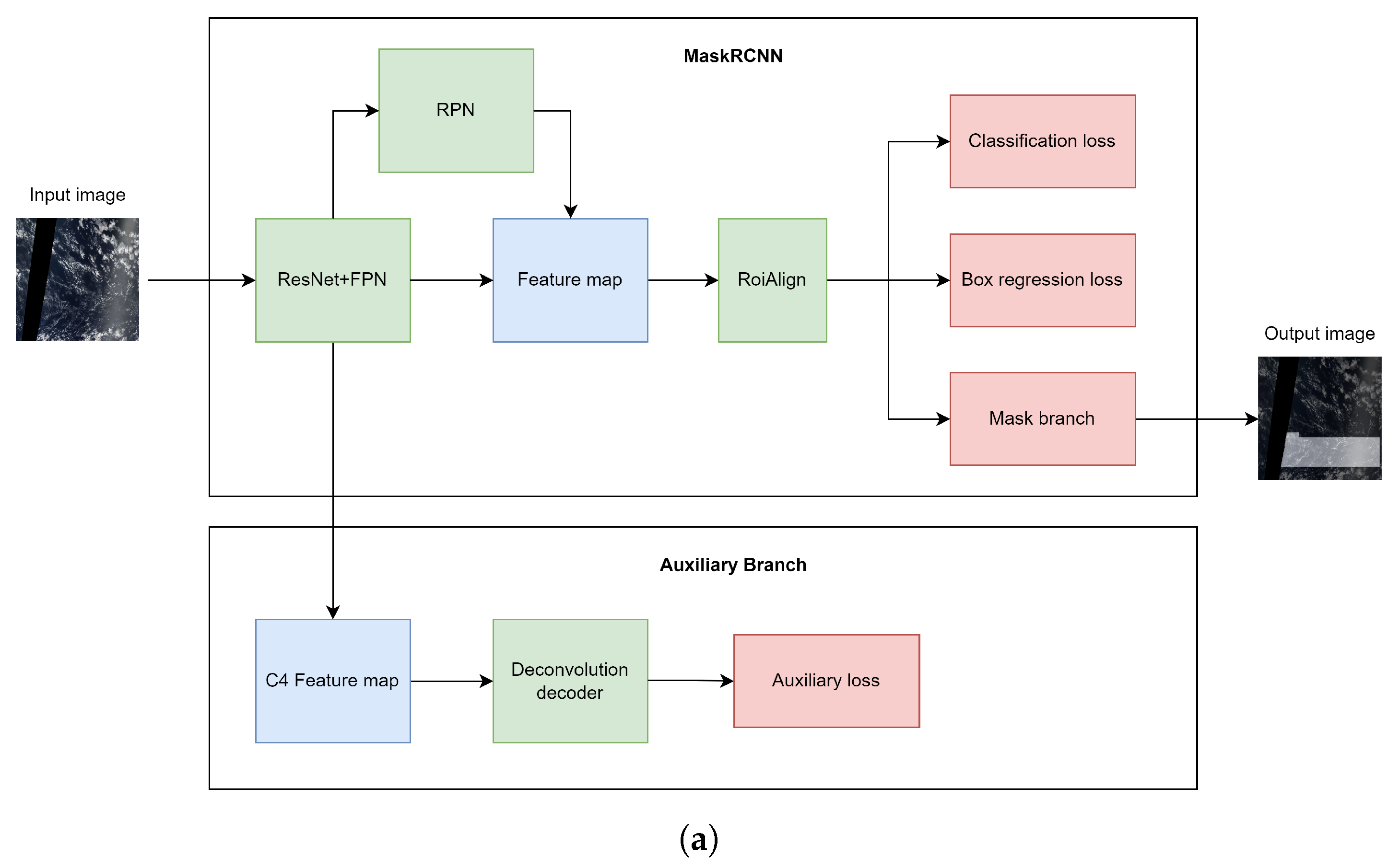 Applsci 12 05370 g002a
