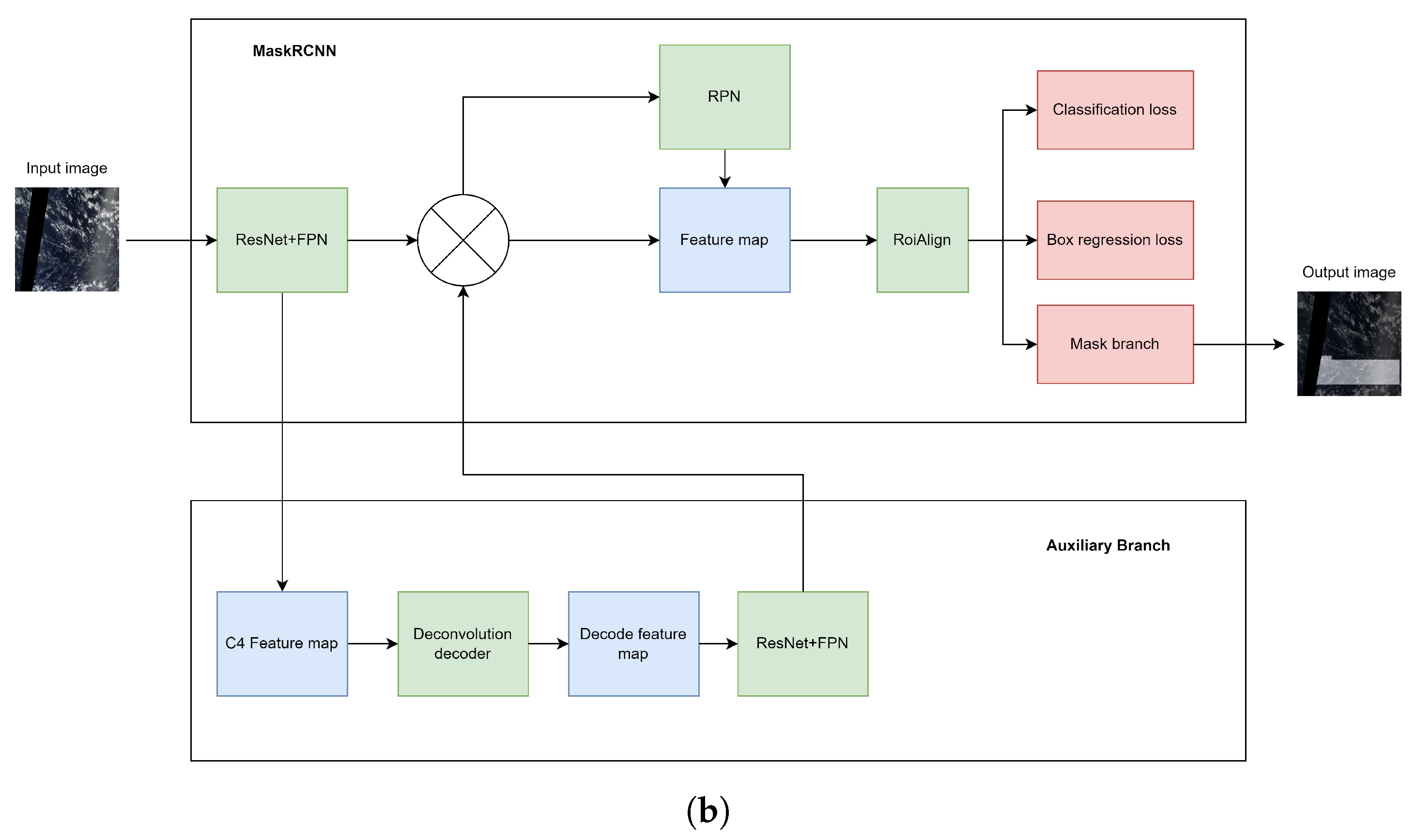 Applsci 12 05370 g002b