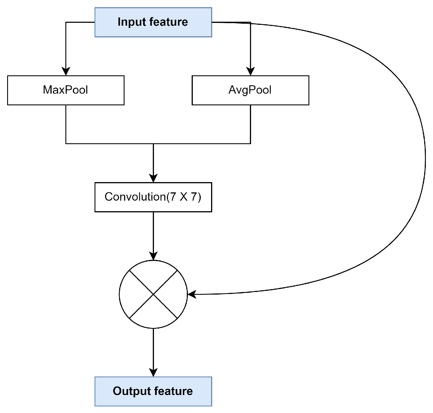 Applsci 12 05370 g003