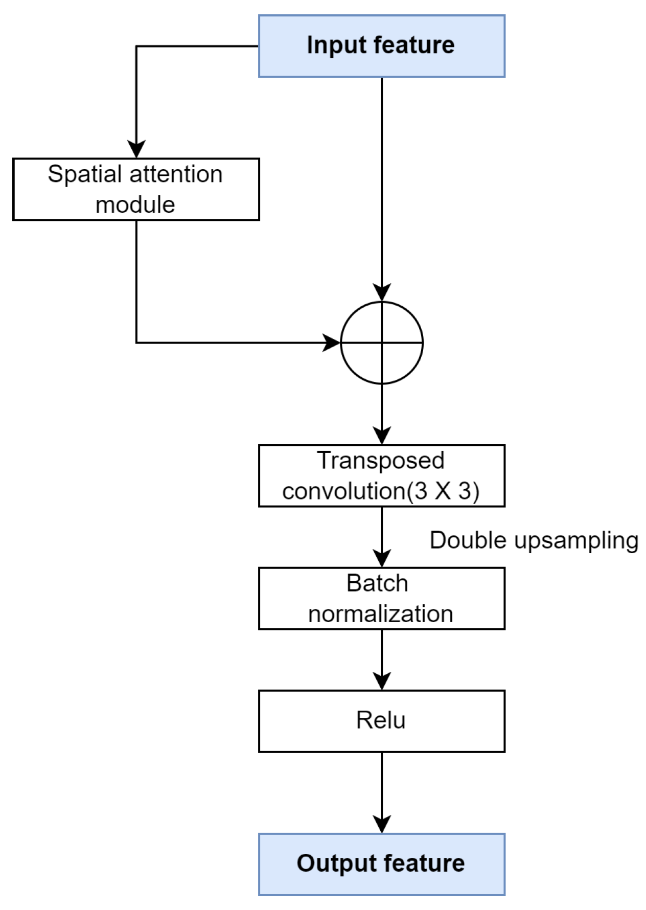 Applsci 12 05370 g004