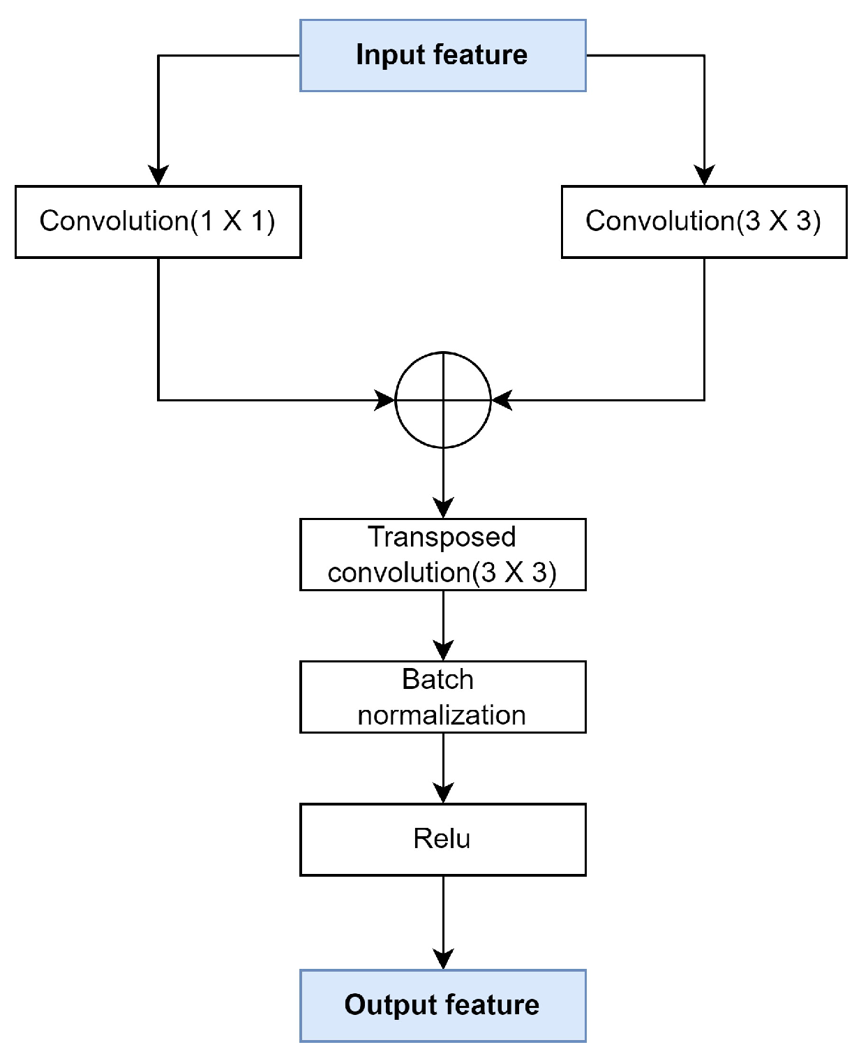 Applsci 12 05370 g005