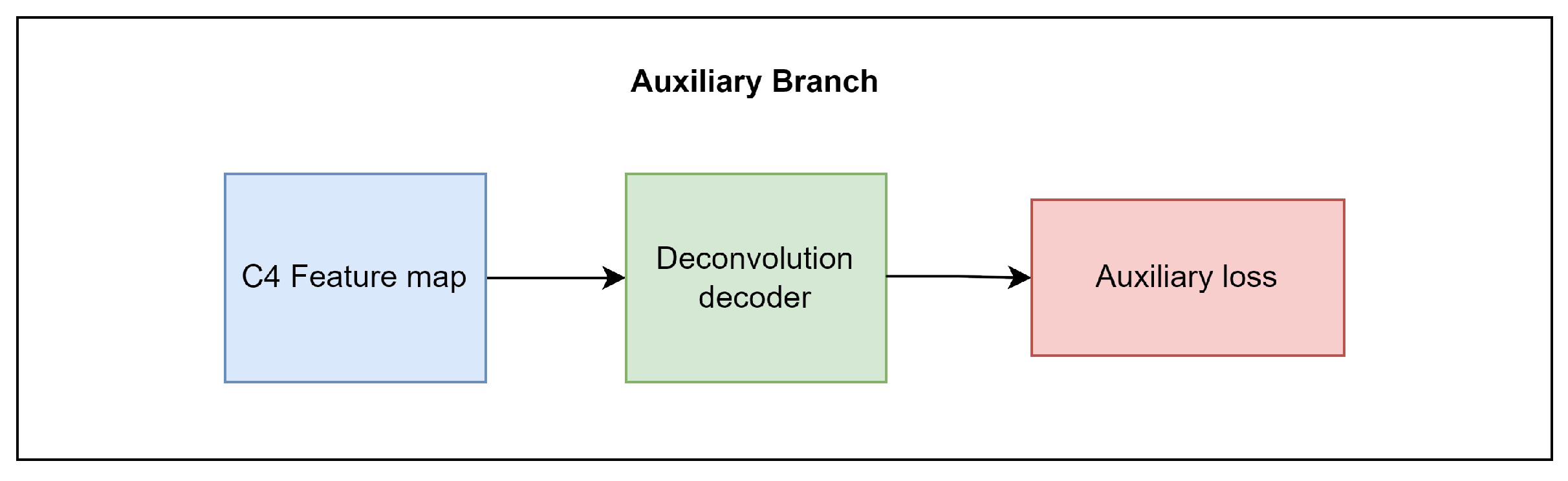 Applsci 12 05370 g007