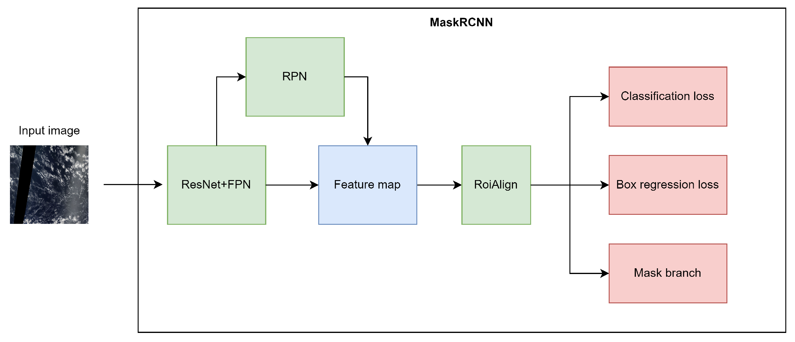 Applsci 12 05370 g009