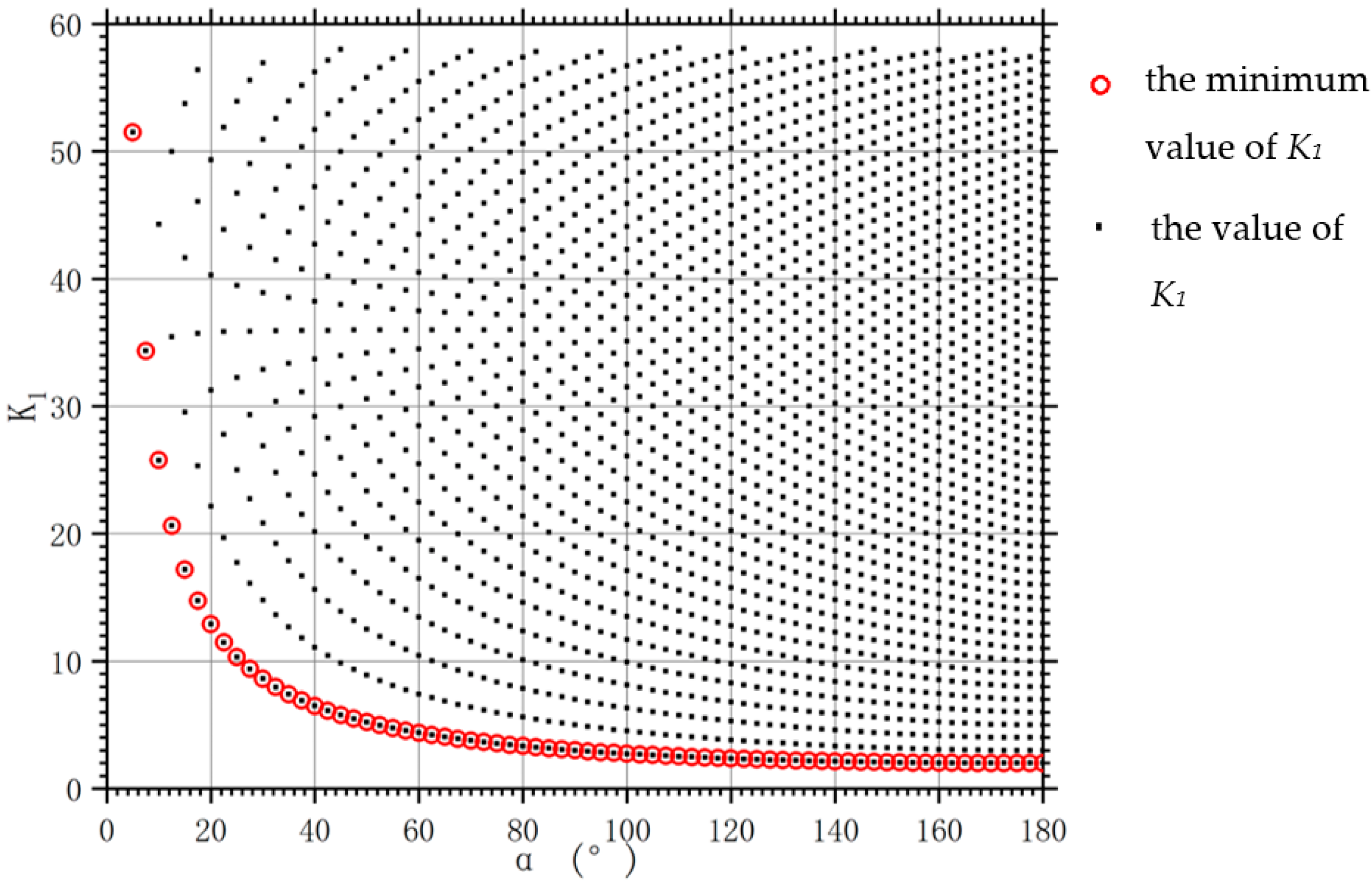 Applsci 12 05374 g003