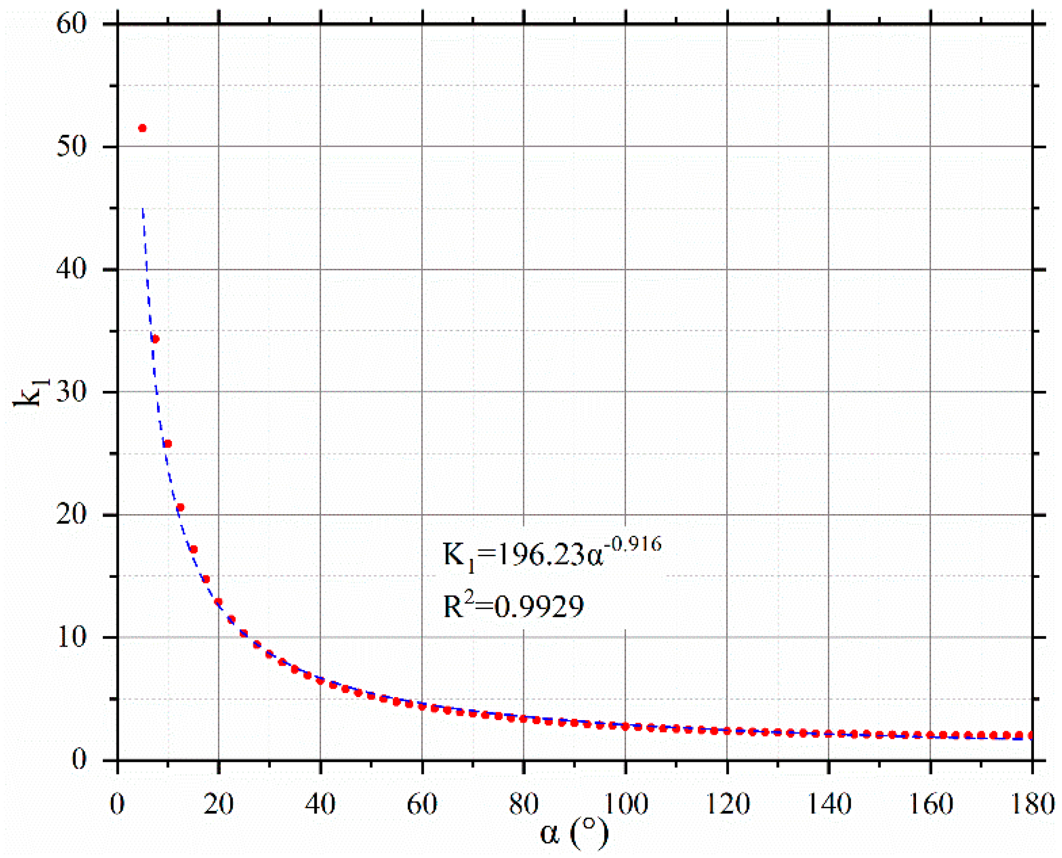 Applsci 12 05374 g005