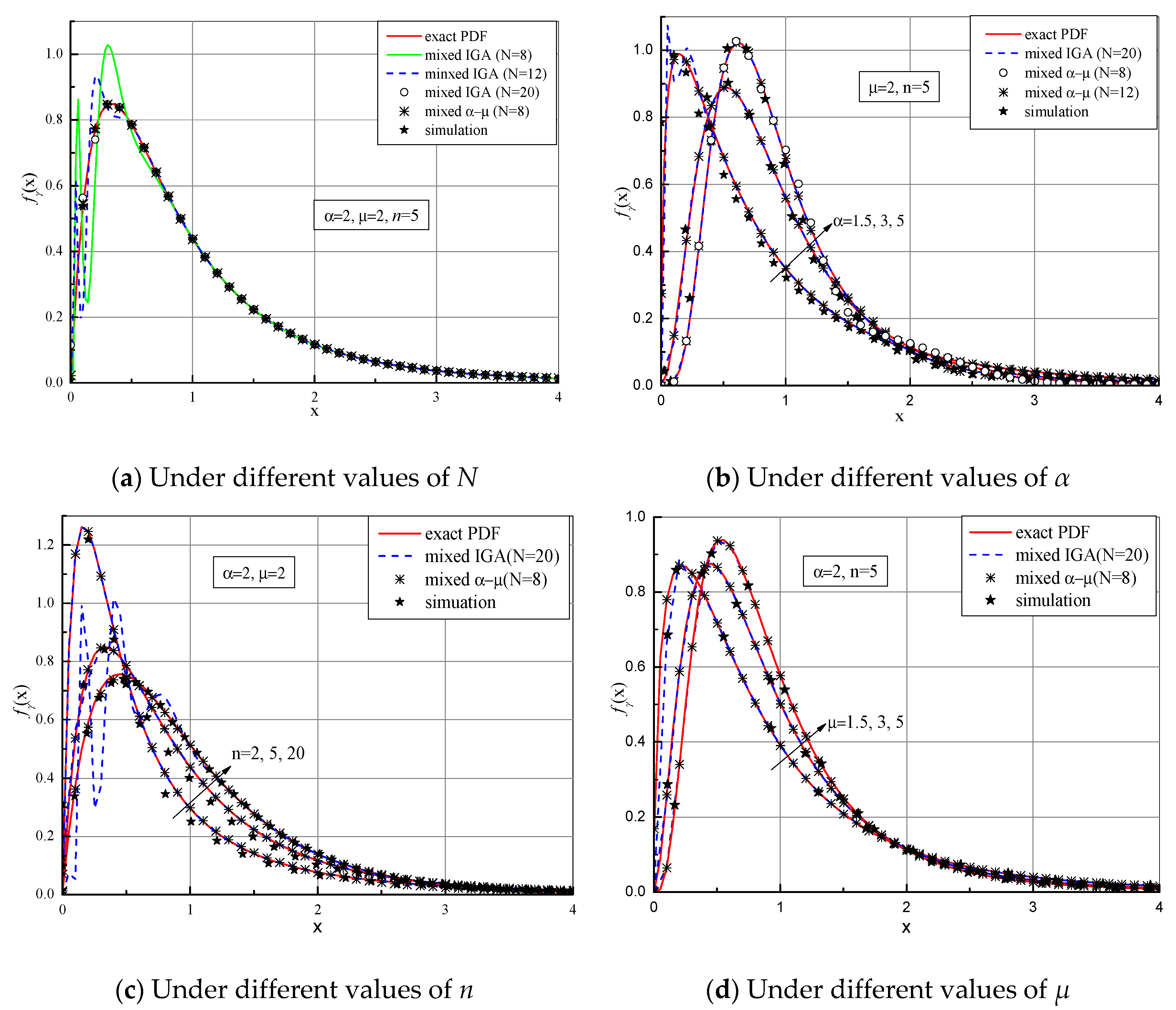 Applsci 12 05375 g002 550