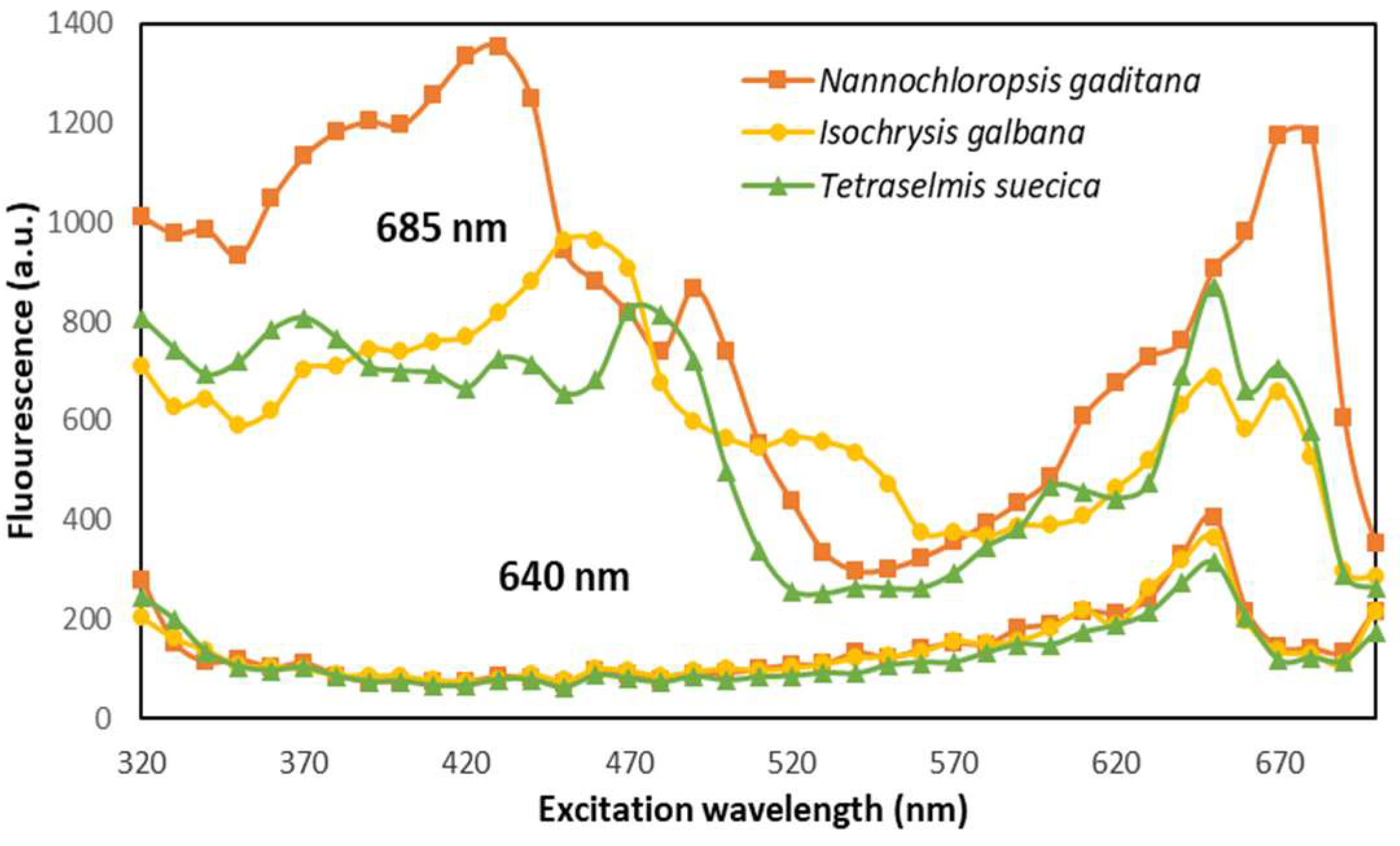Applsci 12 05376 g005 550