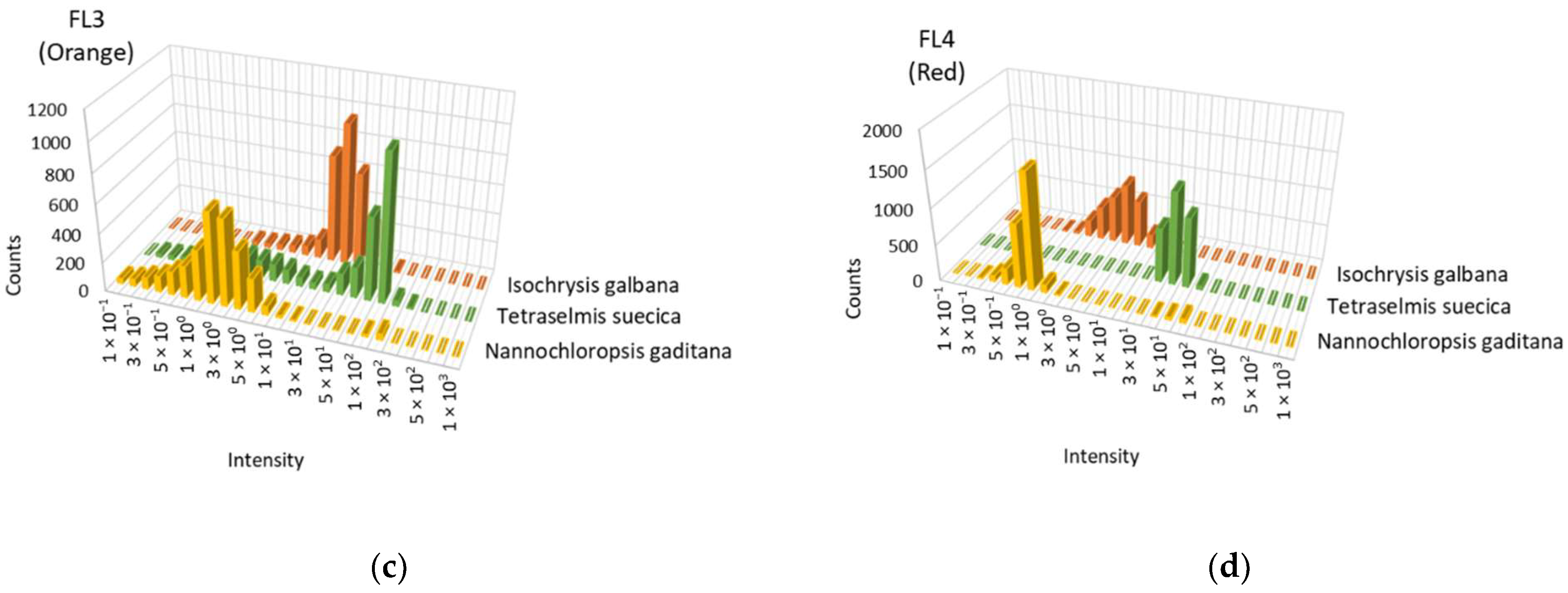 Applsci 12 05376 g010b 550