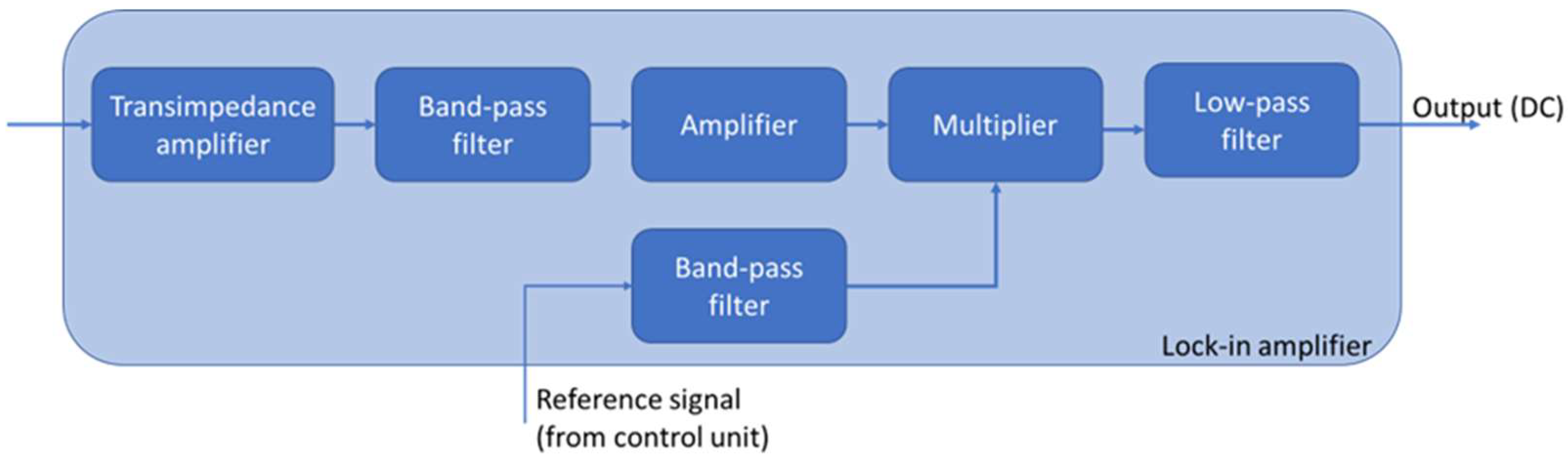 Applsci 12 05376 g012 550