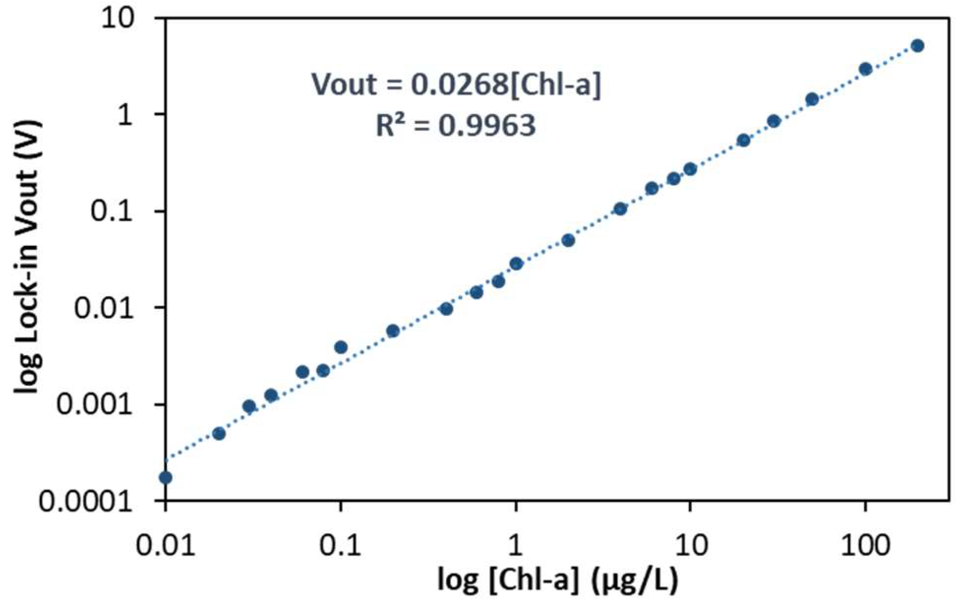 Applsci 12 05376 g013 550