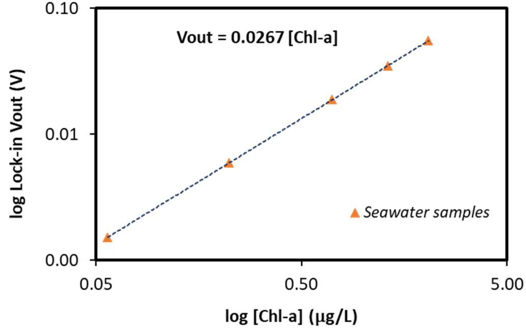 Applsci 12 05376 g014 550