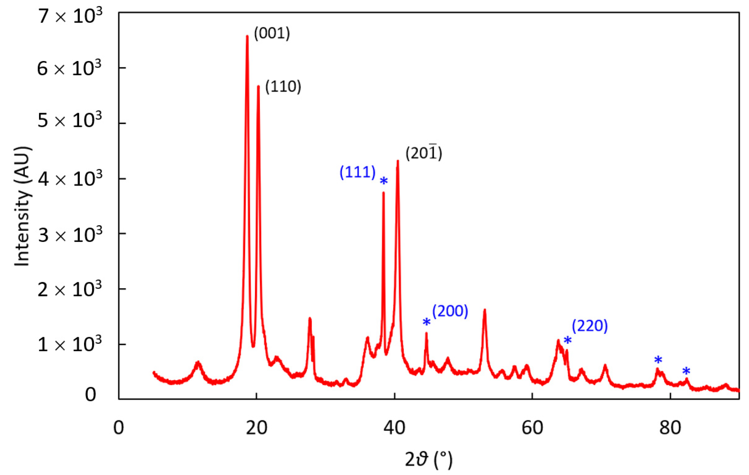 Applsci 12 05378 g005