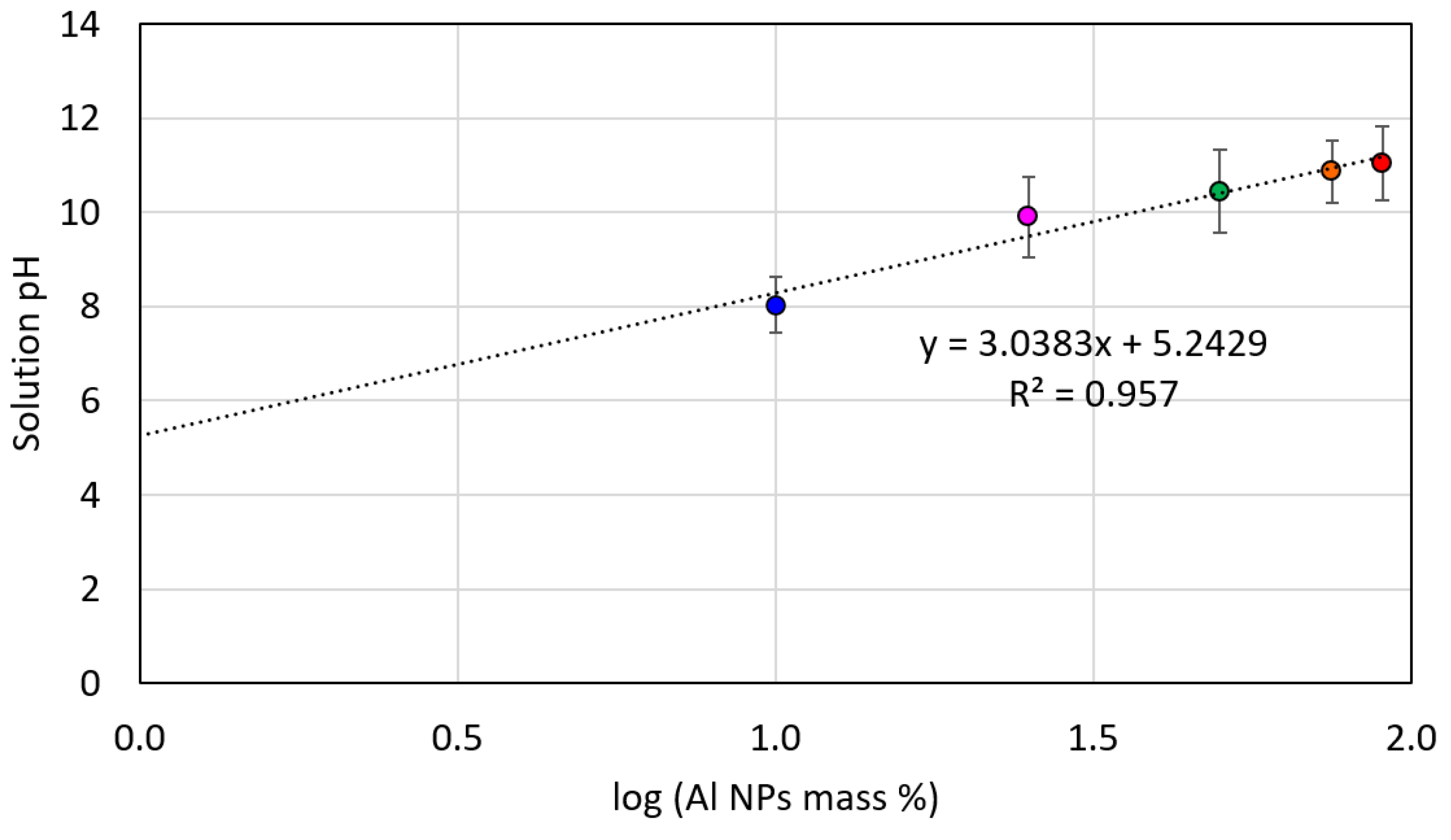 Applsci 12 05378 g006