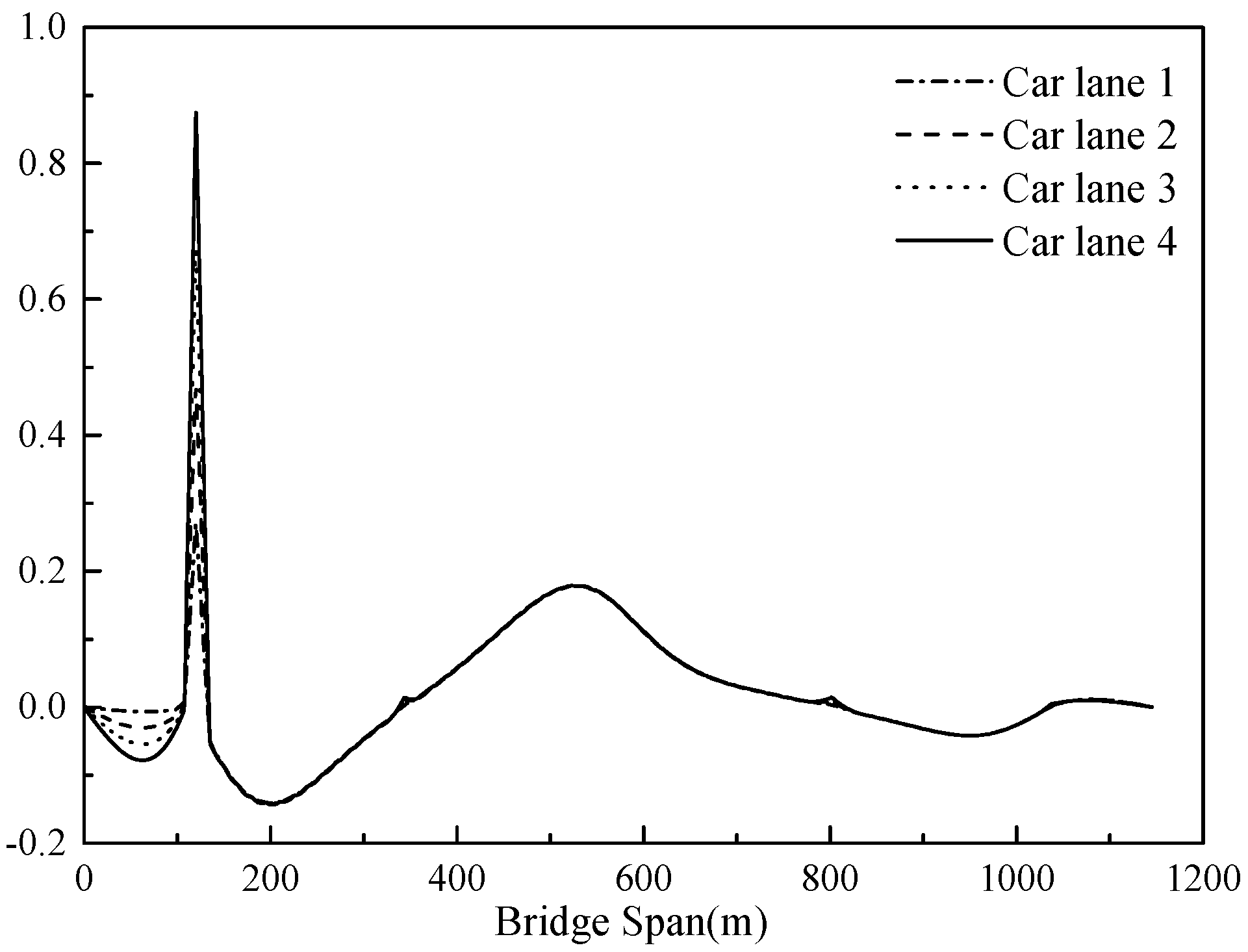 Applsci 12 05379 g003 550