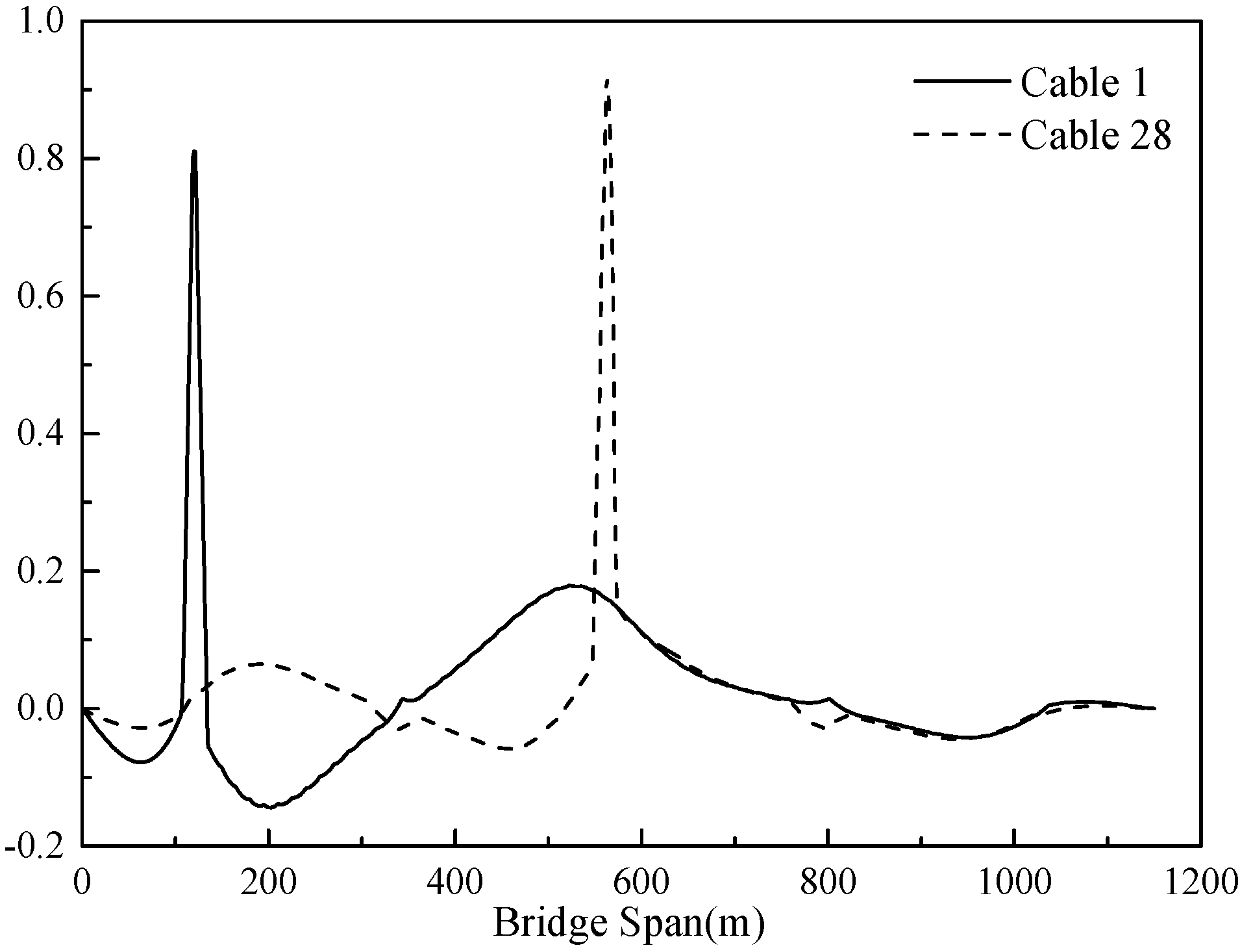 Applsci 12 05379 g004 550