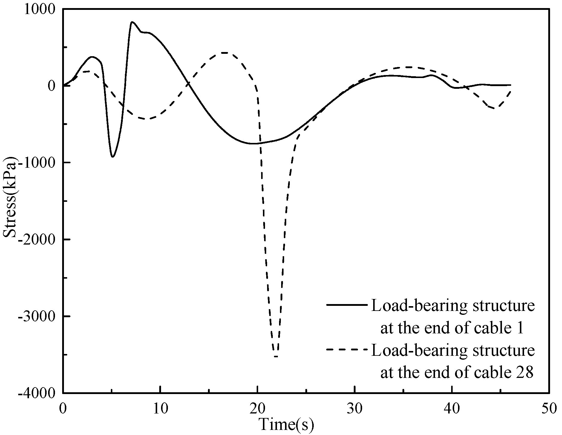 Applsci 12 05379 g007 550