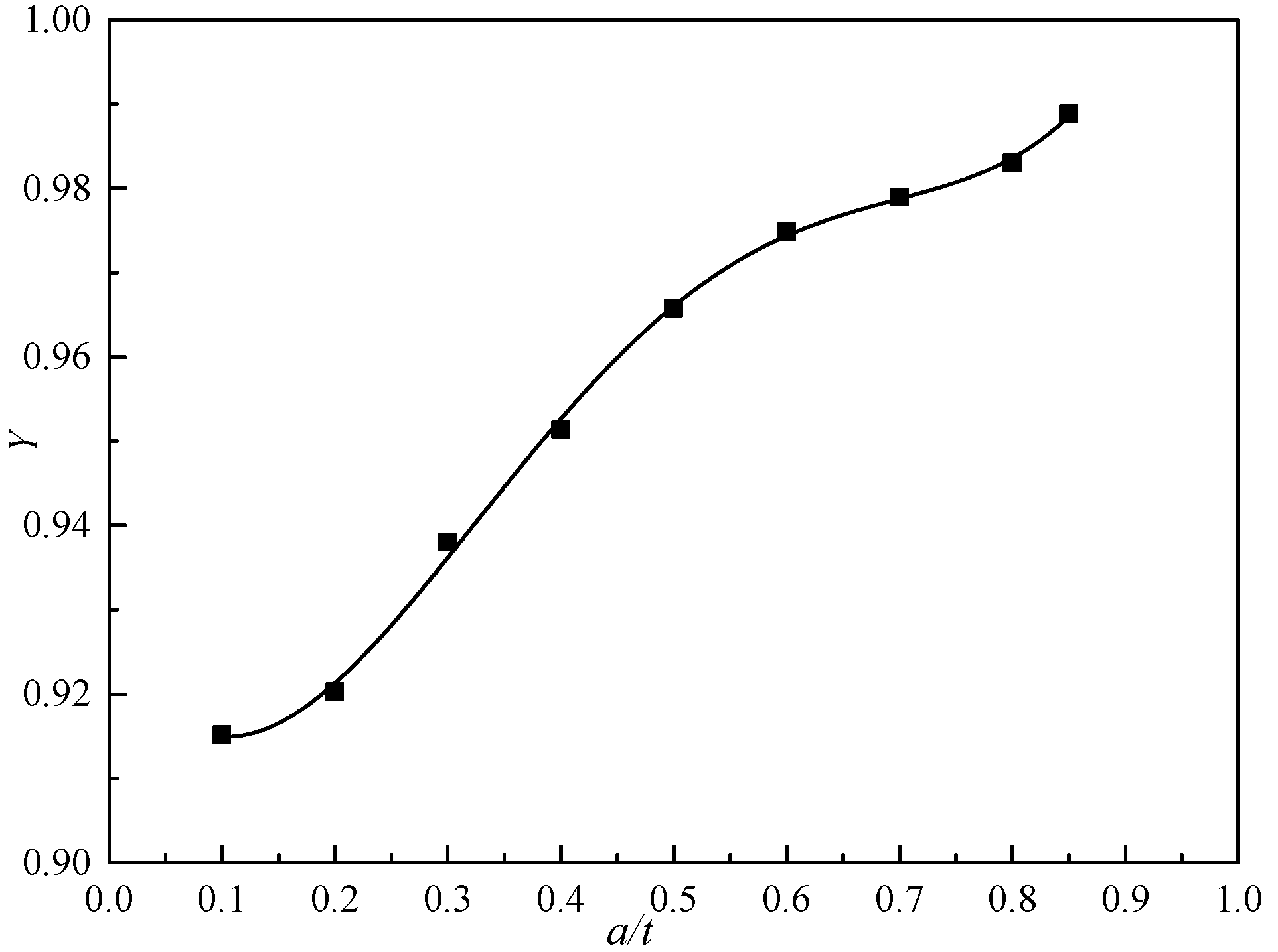 Applsci 12 05379 g008 550