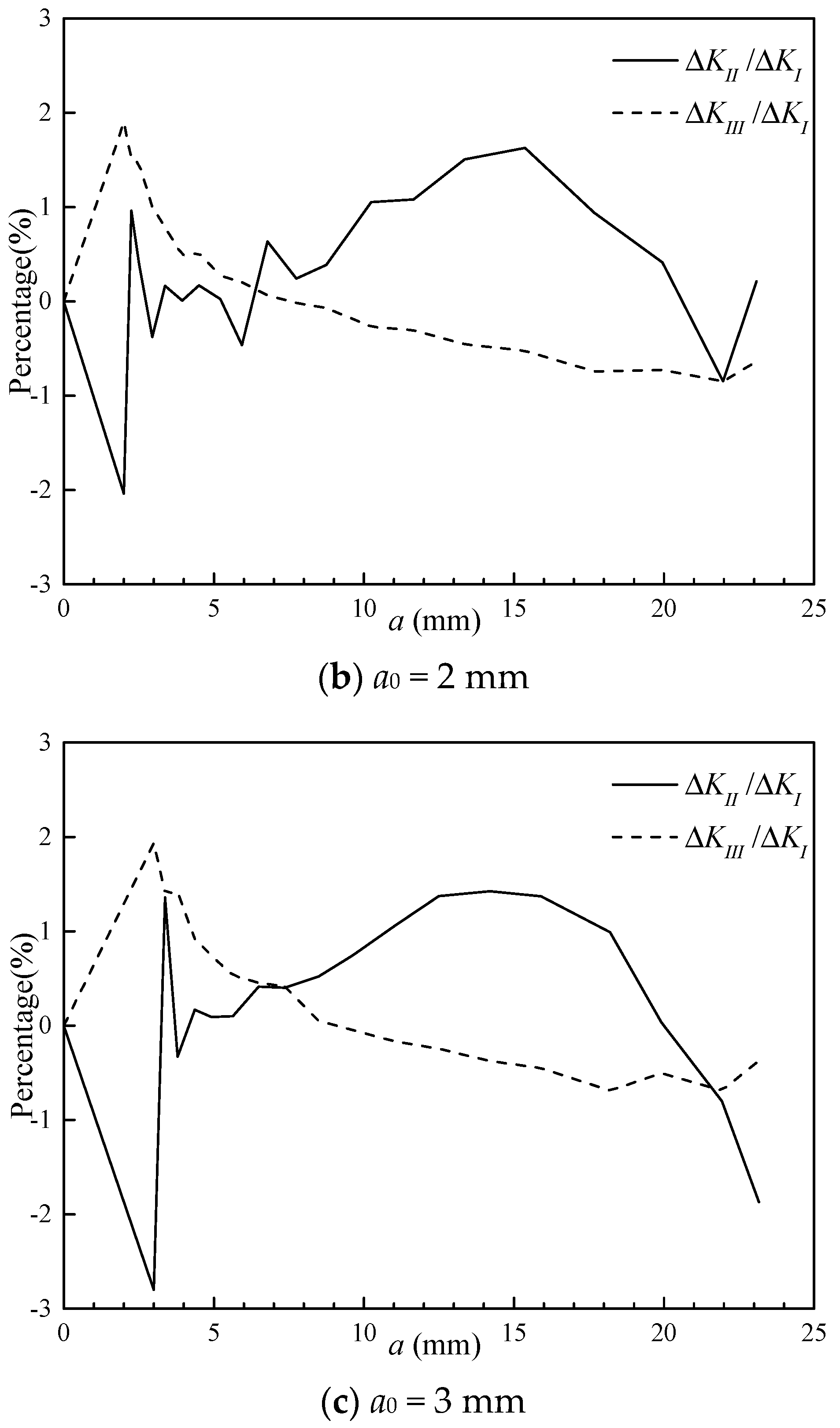 Applsci 12 05379 g009b 550