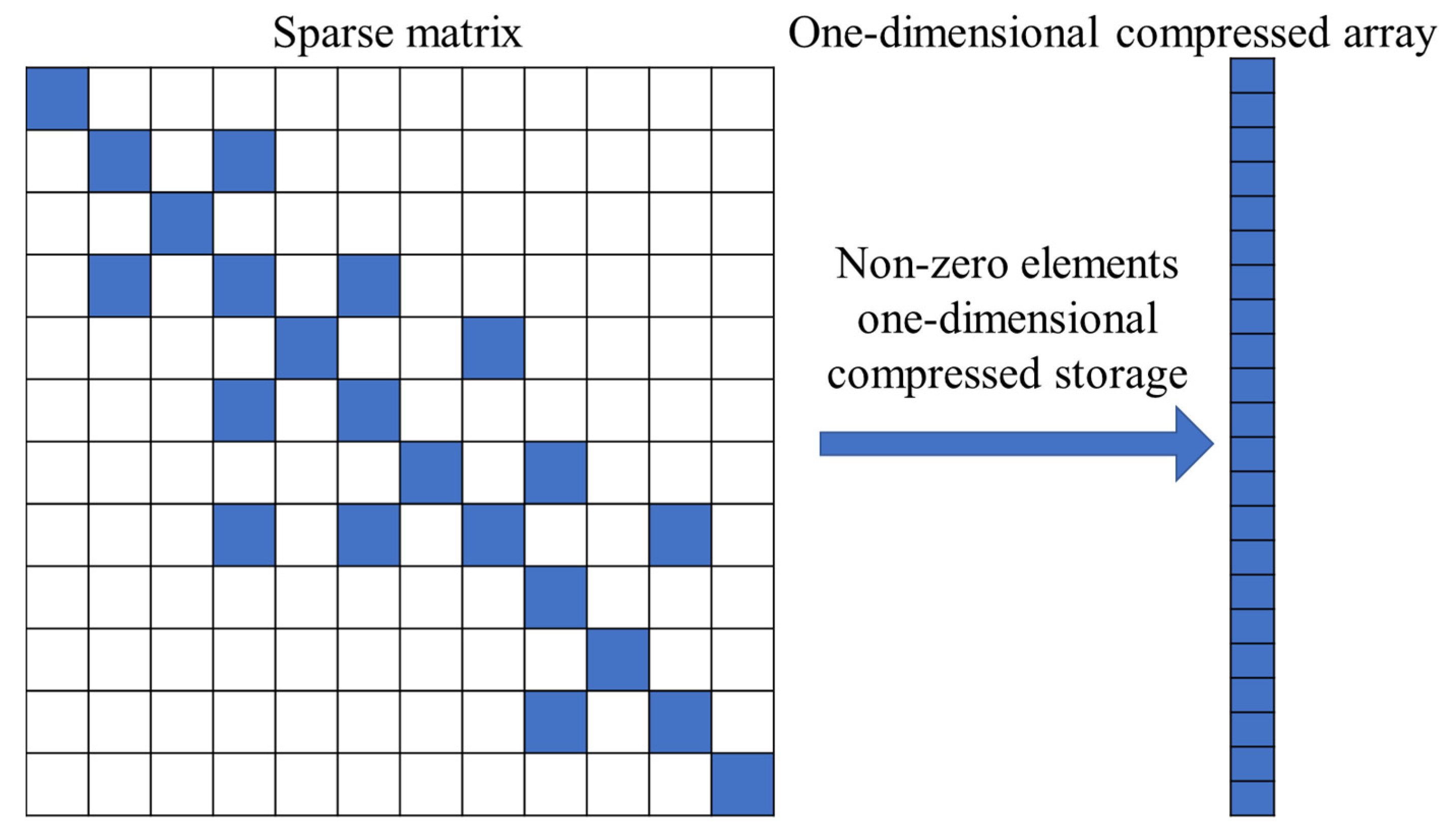 Applsci 12 05384 g001 550