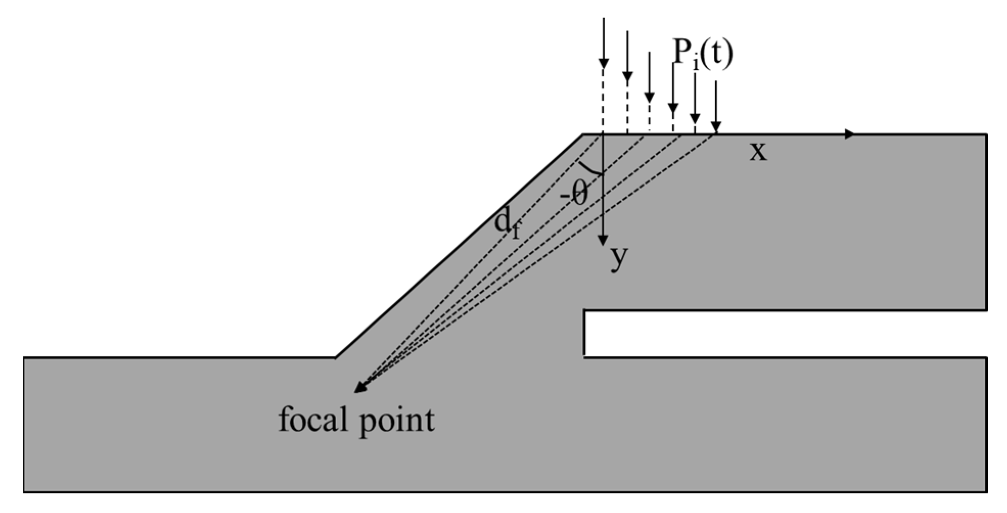 Applsci 12 05384 g002 550