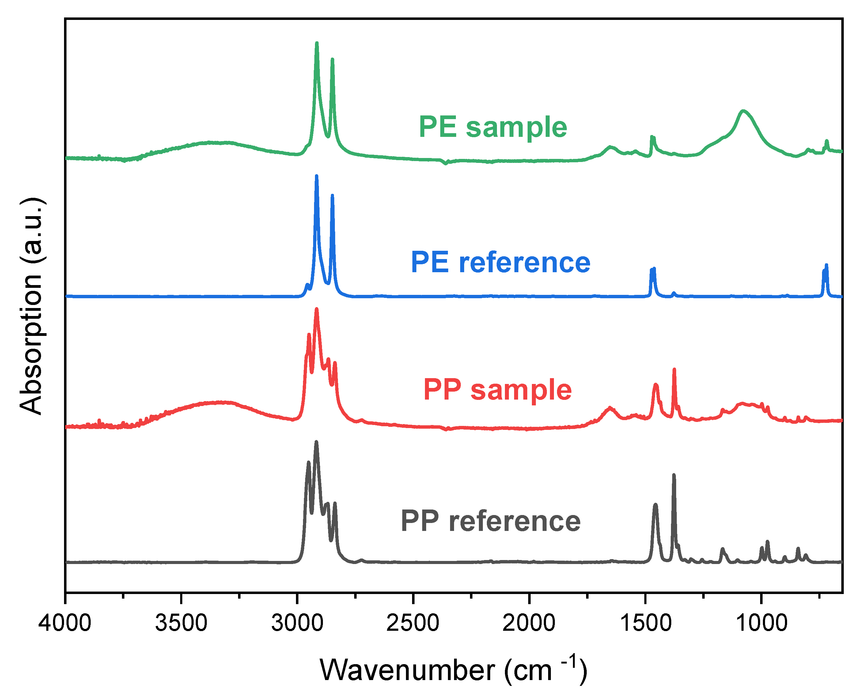 Applsci 12 05388 g004