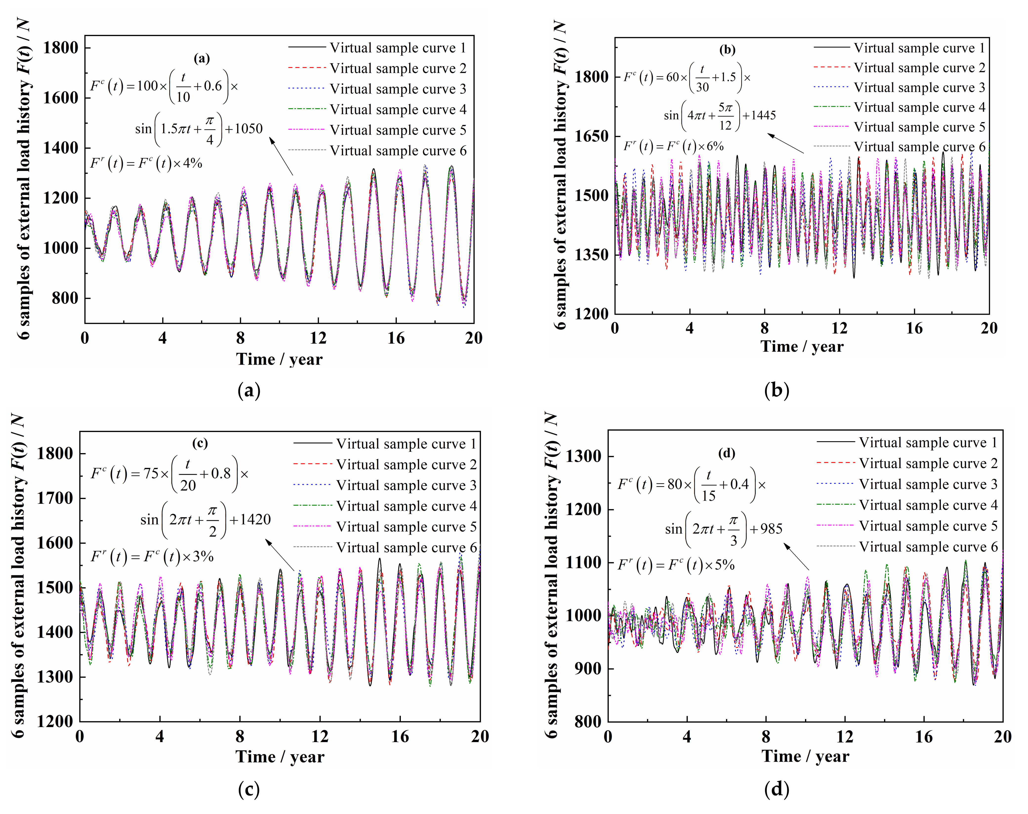 Applsci 12 05389 g004