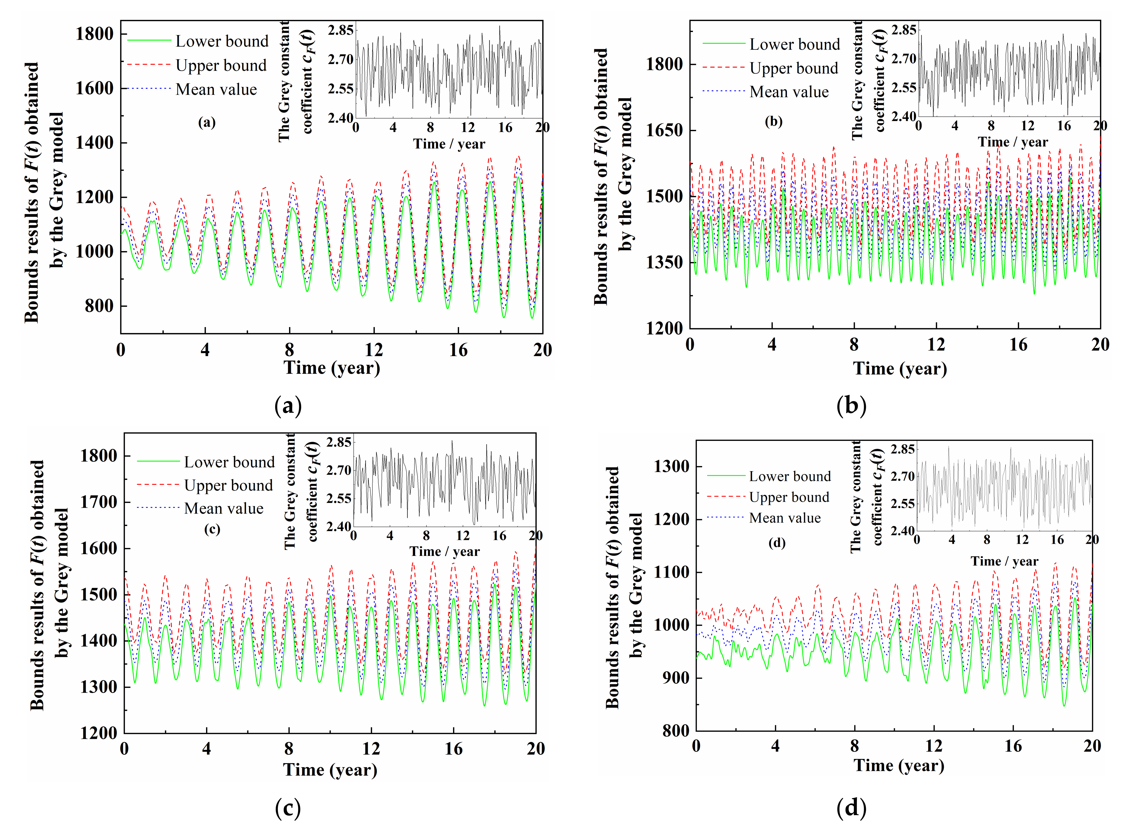 Applsci 12 05389 g005