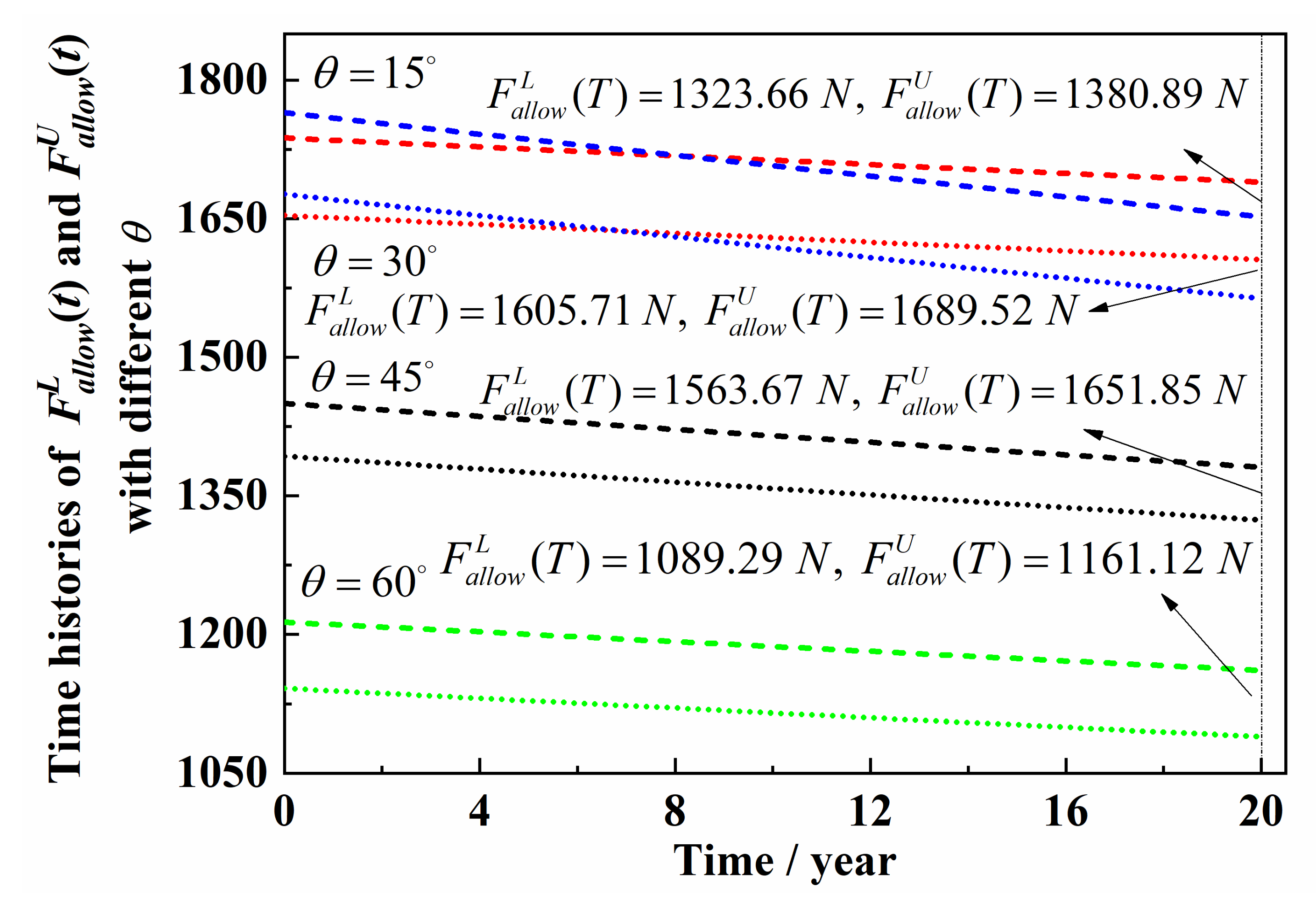 Applsci 12 05389 g007