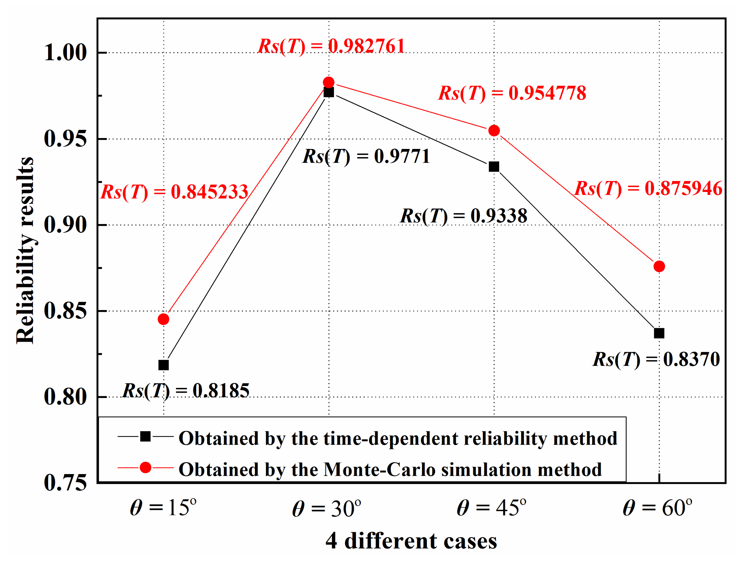 Applsci 12 05389 g010