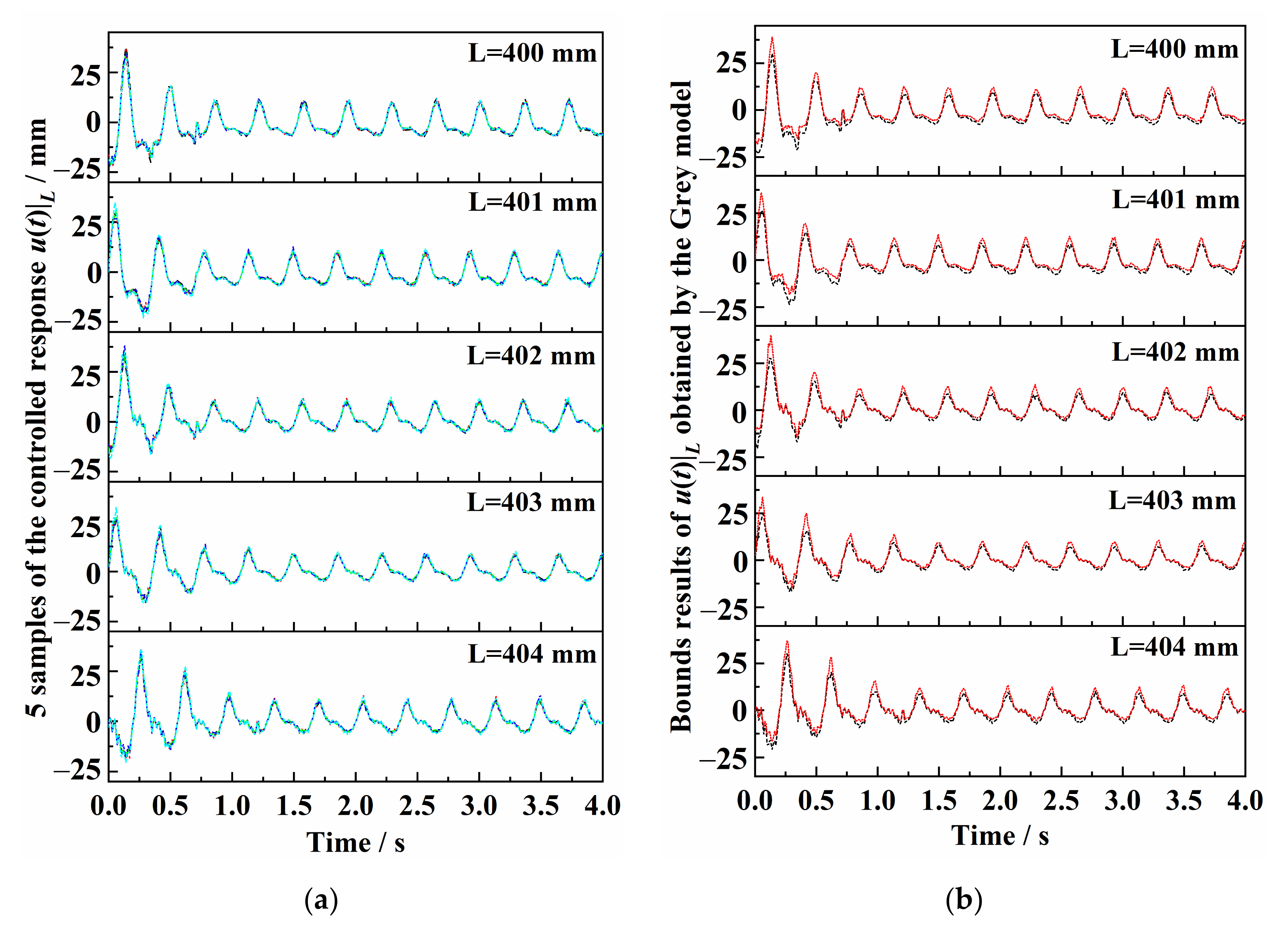 Applsci 12 05389 g013a