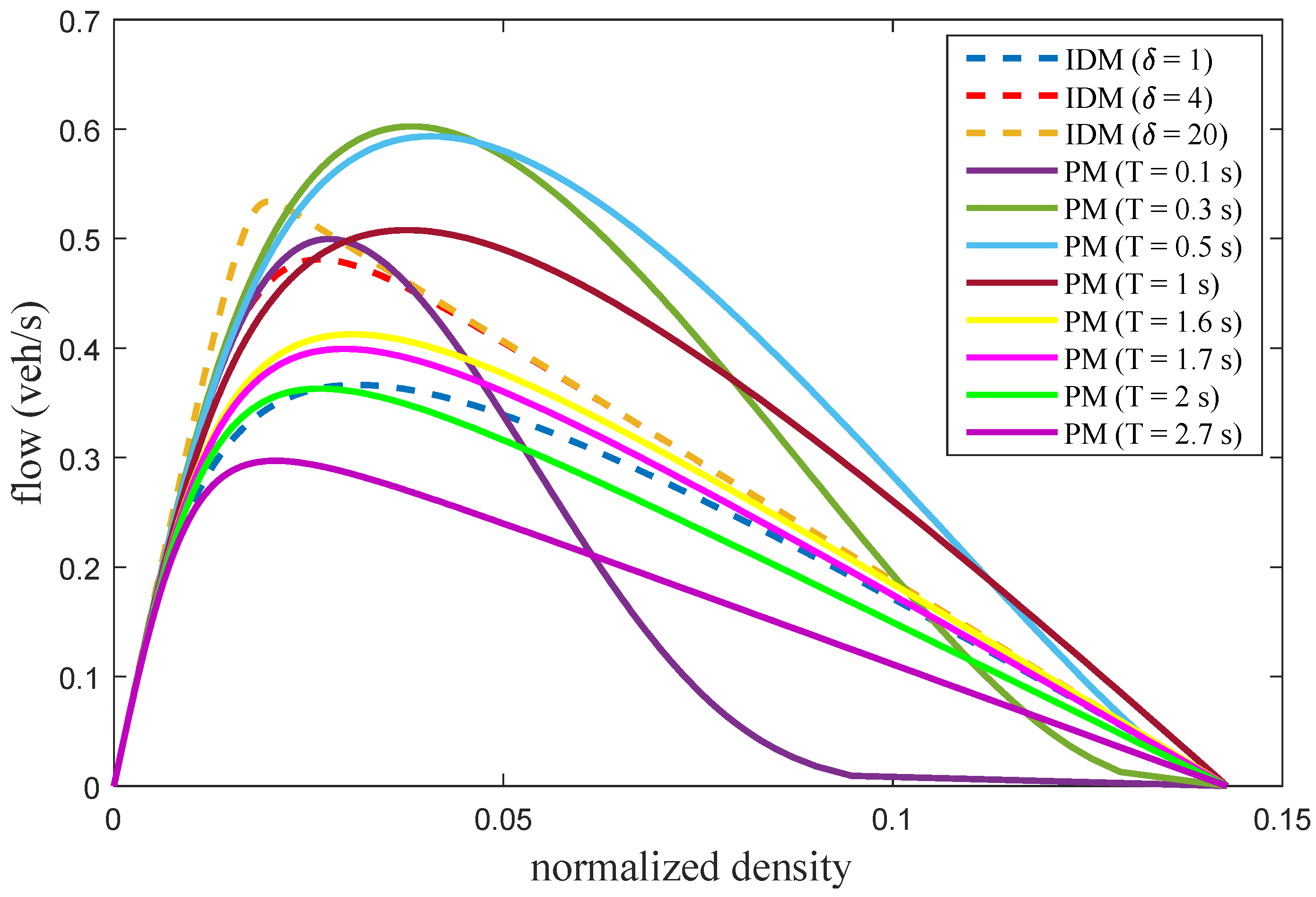 Applsci 12 05390 g003 550