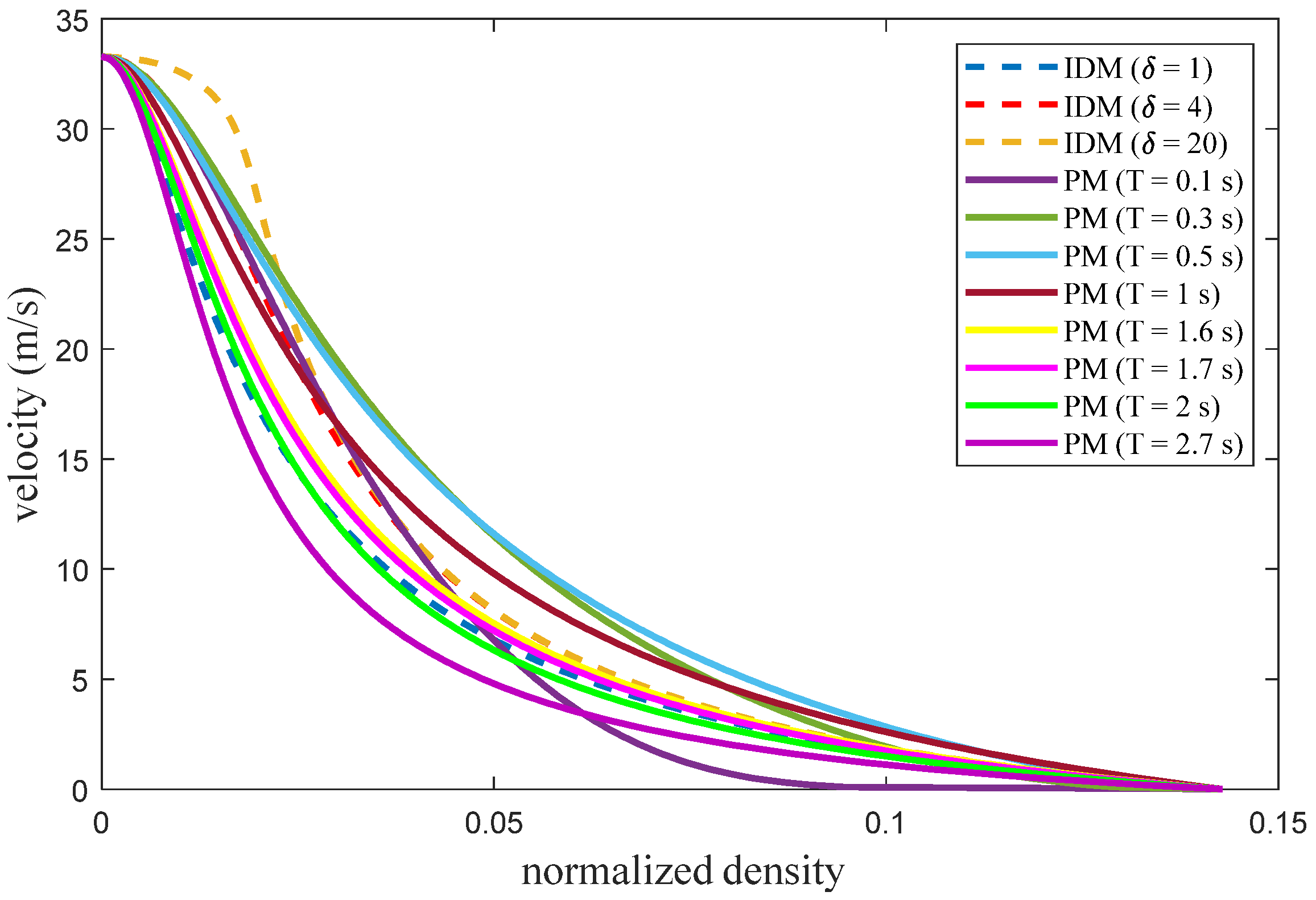 Applsci 12 05390 g004 550
