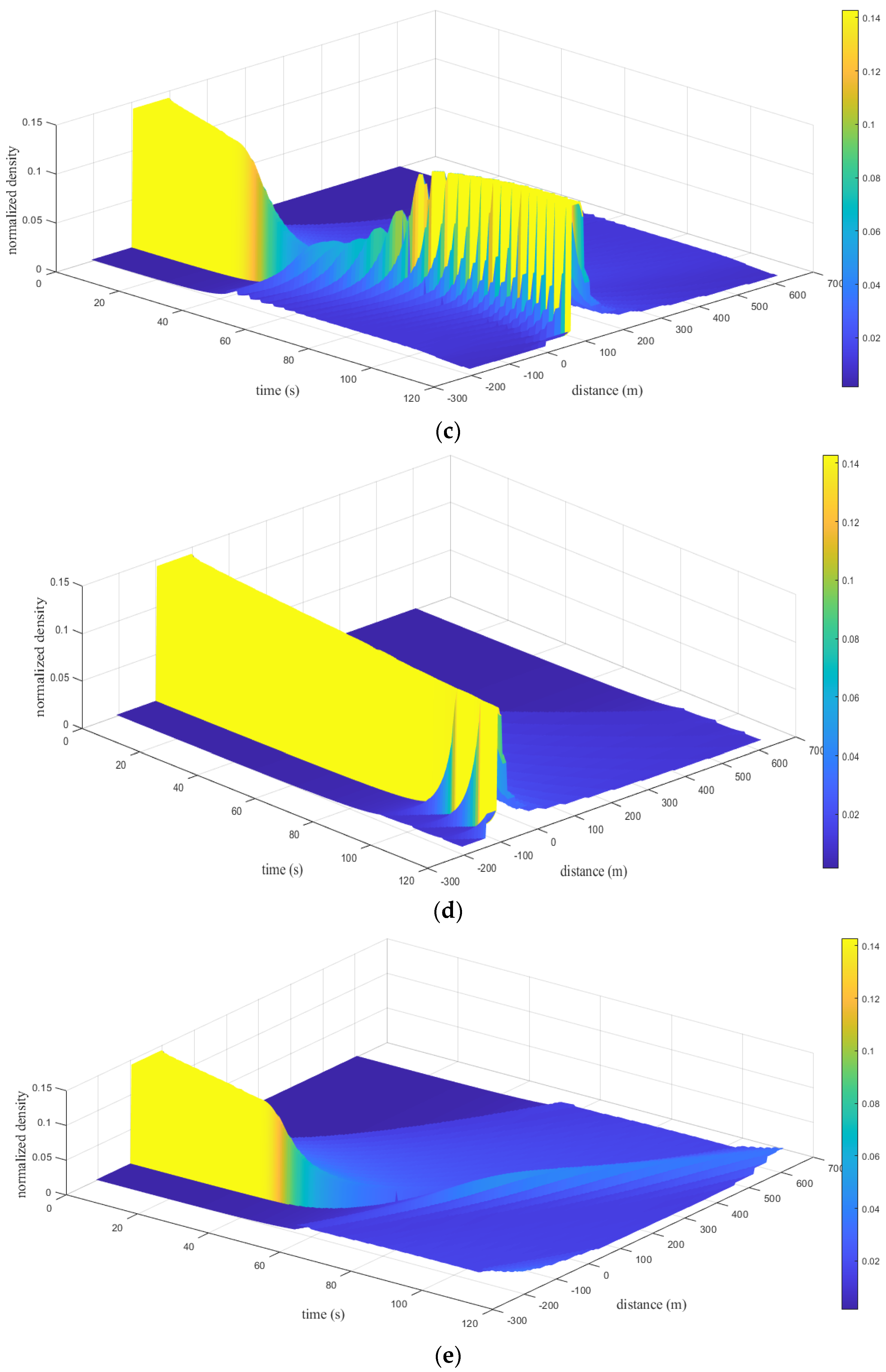 Applsci 12 05390 g007b 550