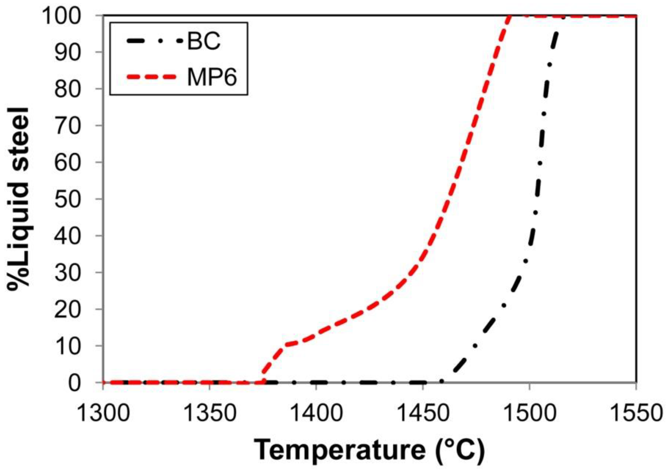 Applsci 12 05392 g003