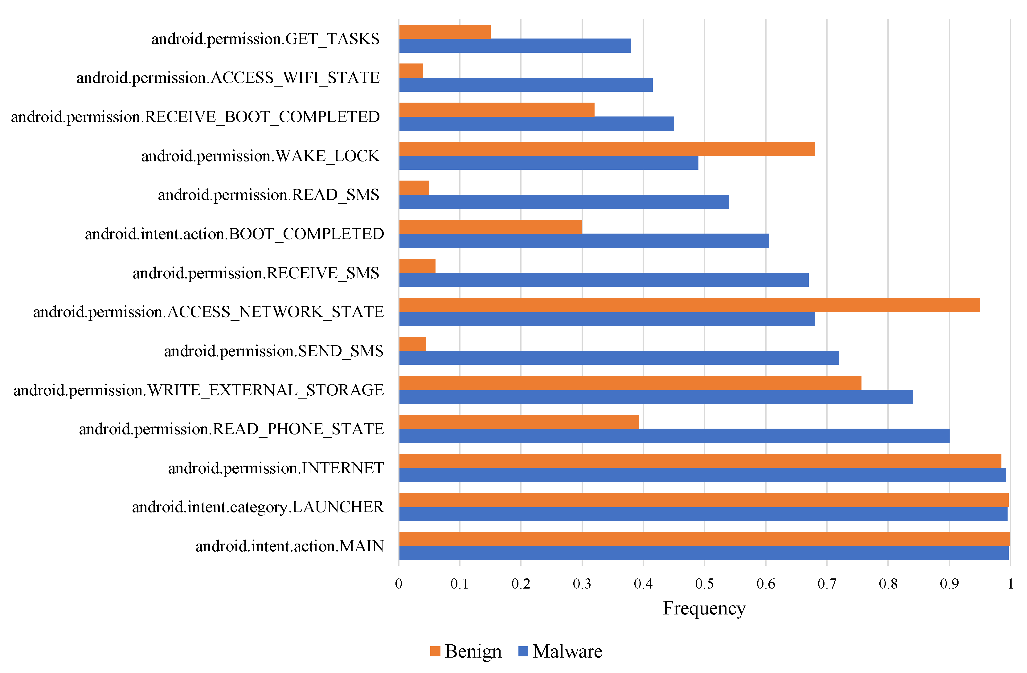 Applsci 12 05394 g006