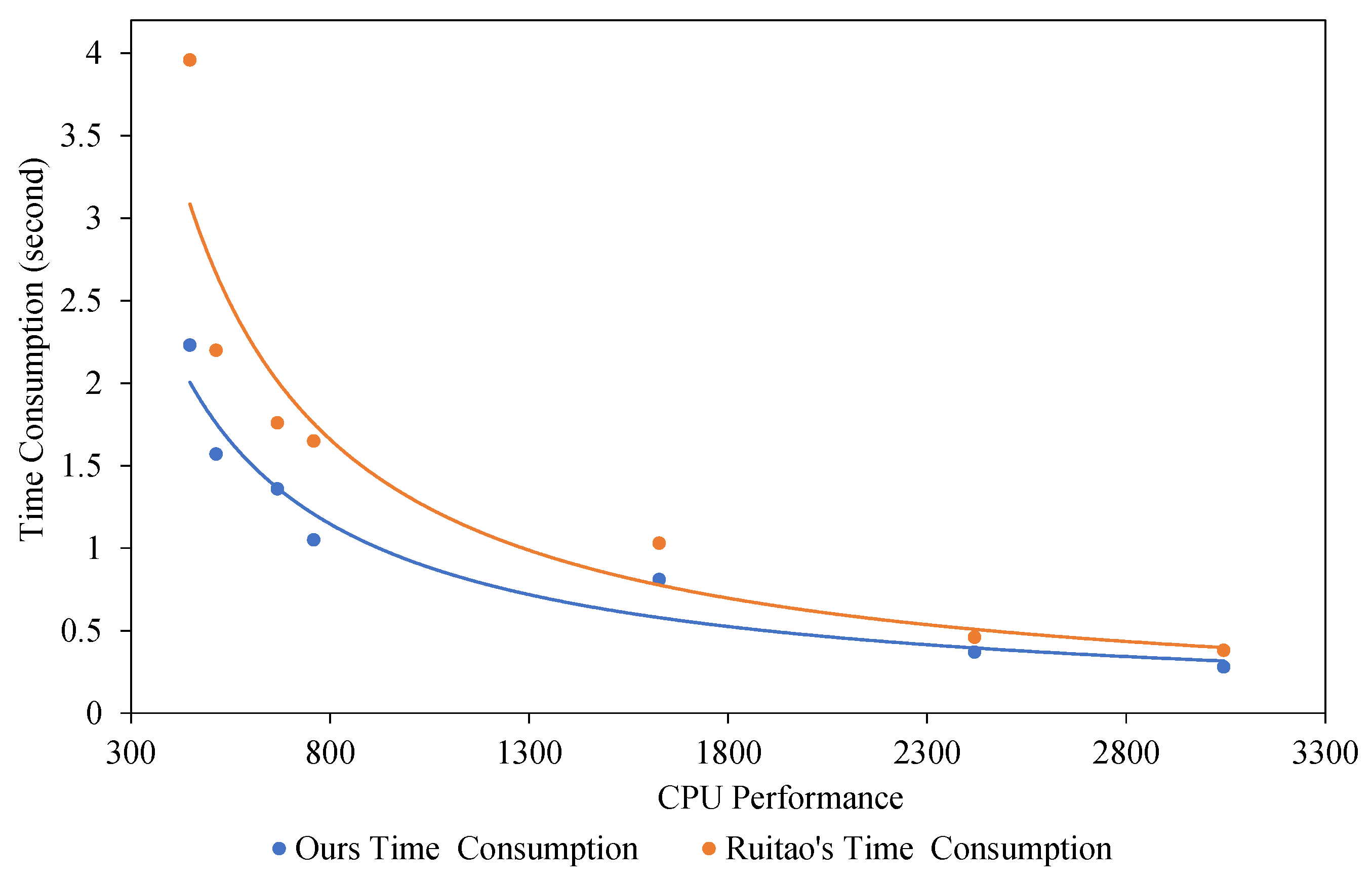 Applsci 12 05394 g010